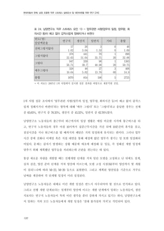 현대자동차 판매, 남양 조합원 직무 스트레스 실태조사 및 대안마련을 위한 연구 [2차]

표 24. 남양연구소 직무 스트레스 요인 13 - 업무관련 사항(업무의 일정, 업무량, 회
의시간 등)이 예고 없이 갑작스럽게 정해지거나 바뀐다

빈도(명)
칼럼백분율
전혀그렇지않다
그렇지않다
그렇다
매우그렇다
총합

연구직

생산직

일반직

기타

총합

17
1.02
378
22.63
947
56.71
328
19.64

26
3.04
441
51.64
339
39.7
48
5.62

3
1.53
70
35.71
96
48.98
27
13.78

0
0
1
20
1
20
3
60

46
1.69
890
32.66
1383
50.75
406
14.9

1670

854

196

5

2725

* 이 자료는 2007년 1차 사업에서 실시한 설문 결과를 바탕으로 재분석한 것임.

1차 사업 설문 조사에서 ‘업무관련 사항(업무의 일정, 업무량, 회의시간 등)이 예고 없이 갑작스
럽게 정해지거나 바뀐다’라는 항목에 대해 ‘매우 그렇다’ 또는 ‘그렇다’라고 응답한 경우는 전체
중 65.65%, 연구직 중 76.35%, 생산직 중 45.32%, 일반직 중 62.76%였다.
남양연구소 노동자들의 출근부터 퇴근까지의 일상 생활은 매일 비슷한 시각에 통근버스를 타
고, 연구직 노동자들의 경우 아침 10시까지 집중근무시간을 가진 뒤에 10분간의 휴식을 갖고,
점심시간을 지나 퇴근버스를 탈 때까지의 패턴은 거의 일정하게 유지되는 편이다. 그러나 업무
시간 중에 전화나 이메일 혹은 직접 대면을 통해 예정에 없던 업무가 생기는 일 또한 일상화되
어있다. 문제는 갑자기 발생하는 상황 때문에 애초에 예정해 둔 일들, 즉 정해진 개발 일정에
맞추기 위해 계획했던 업무들을 처리하는데 곤란을 겪는다는 데 있다.
통상 새로운 차량을 개발할 때는 선행개발 단계를 거쳐 일단 모델을 고정하고 난 뒤에도 설계,
실차 검증, 양산 준비 단계를 거쳐 양산에 이르는데, 모델 고정 시점(M)부터 양산까지 몇 개월
이 걸리느냐에 따라 M+22, M+20 등으로 표현한다. 그리고 계획된 양산일을 기준으로 거꾸로
날짜를 계산하여 각 단계별 일정이 미리 설정된다.
남양연구소 노동자들은 대체로 이런 개발 일정은 반드시 사수되어야 할 것으로 인식하고 있다.
그리고 선행 개발 단계보다는 설계부터 양산에 이르는 개발 단계에서 일하는 노동자들이, 생산
직보다는 연구직 노동자들이 특히 이런 생각을 좀더 강하게 가지고 있기는 하나, 남양연구소에
서 일하는 거의 모든 노동자들에게 개발 일정은 ‘절대 불가침의 가치’로 각인되어 있다.
100

 