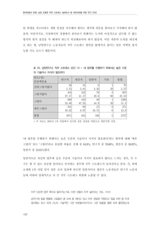 현대자동차 판매, 남양 조합원 직무 스트레스 실태조사 및 대안마련을 위한 연구 [2차]

떤 희생을 치르더라도 개발 일정을 사수해야 한다는 생각에 의문을 품어보기 시작해야 하지 않
을까. 마찬가지로, 시장에서의 경쟁에서 살아남기 위해서는 도저히 이성적으로 납득할 수 없는
방식의 원가 절감을 꼭 해내야 하는지 의심해보아야 하지 않을까. 이런 자본의 논리를 대전제
로 하는 한, 남양연구소 노동자들의 직무 스트레스 원인을 없애거나 줄이는 일은 어쩌면 불가
능할 지도 모르기 때문이다.
표 25. 남양연구소 직무 스트레스 요인 14 - 내 업무를 수행하기 위해서는 높은 수준
의 기술이나 지식이 필요하다

빈도(명)
칼럼백분율
전혀그렇지않다
그렇지않다
그렇다
매우그렇다
총합

연구직

생산직

일반직

기타

총합

36
2.15
454
27.17
900
53.86
281
16.82

24
2.81
352
41.17
410
47.95
69
8.07

9
4.59
78
39.8
88
44.9
21
10.71

1
20
3
60
1
20
0
0

70
2.57
887
32.53
1399
51.3
371
13.6

1671

855

196

5

2727

* 이 자료는 2007년 1차 사업에서 실시한 설문 결과를 바탕으로 재분석한 것임.

‘내 업무를 수행하기 위해서는 높은 수준의 기술이나 지식이 필요하다’라는 항목에 대해 ‘매우
그렇다’ 또는 ‘그렇다’라고 응답한 비율은 전체 중 64.9%, 연구직 중 70.68%, 생산직 중 56.02%,
일반직 중 55.61%였다.
일반적으로 자신의 업무에 높은 수준의 기술이나 지식이 필요하지 않다고 느끼는 경우, 즉 누
구든 할 수 있는 단순한 일이라고 인식하는 경우에 직무 스트레스가 높아진다고 본다. 즉, 위에
소개한 1차 사업 당시 설문 조사 결과에 따르면 일반직이나 생산직 노동자들은 연구직 노동자
들에 비하여 상대적으로 더 큰 직무 스트레스 위험에 노출될 수 있다.
자꾸 단순한 업무 쪽으로 들어가는거죠. 이런 것들이 자꾸 싫어지는 거죠. -N16
공작기계 일을 했을때 그일들이 좀 되게 좀 재미도 있고 아주 정밀한 작업이고 일을 하면 좀 이게
설치험도 있고 되게 고난도 기술적인 그런 부분들이라가지고 그런 일들을 할때 되게 좋았었는데

102

 