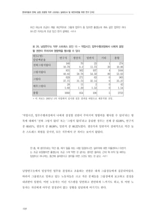 현대자동차 판매, 남양 조합원 직무 스트레스 실태조사 및 대안마련을 위한 연구 [2차]

하긴 하는데 조금더 개발 개선적으로 그렇게 업무가 좀 있으면 좋겠는데 계속 같은 업무만 하다
보니깐 지치는게 조금 있긴 한거 같에요. -N14

표 26. 남양연구소 직무 스트레스 요인 15 - 작업시간, 업무수행과정에서 나에게 결정
할 권한이 주어지며 영향력을 행사할 수 있다

빈도(명)
칼럼백분율
전혀그렇지않다
그렇지않다
그렇다
매우그렇다
총합

연구직

생산직

일반직

기타

총합

180
10.79
831
49.82
629
37.71
28
1.68

70
8.2
502
58.78
271
31.73
11
1.29

23
11.73
107
54.59
63
32.14
3
1.53

1
20
4
80
0
0
0
0

274
10.06
1444
53.03
963
35.37
42
1.54

1668

854

196

5

2723

* 이 자료는 2007년 1차 사업에서 실시한 설문 결과를 바탕으로 재분석한 것임.

‘작업시간, 업무수행과정에서 나에게 결정할 권한이 주어지며 영향력을 행사할 수 있다’라는 항
목에 대해서 ‘전혀 그렇지 않다’ 또는 ‘그렇지 않다’라고 응답한 경우는 전체 중 63.09%, 연구직
중 60.61%, 생산직 중 66.98%, 일반직 중 66.32%였다. 생산직과 일반직이 상대적으로 약간 높
은 스트레스 위험을 갖지만, 모든 직무에서 큰 차이는 보이지 않았다.
전 좀, 제 생각으로는 약간 좀, 제가 일을 하는 사람 입장이니깐. 실무자에 대한 자율권이나 이런거
는 조금 보장됐으면 좋겠는데, 조금 그게 약한 것 같다는 생각은 들어요. 근데 뭐 아직 일 배우는
입장이고 하니까는, 중간에 걸러준다고 생각을 하면 그것도 맞는 것 같고. -N11

남양연구소에서 일상적인 업무를 결정하고 조율하는 권한은 대개 그룹장들에게 집중되어있다.
따라서 그룹원으로 일하고 있는 노동자들은 크고 작은 문제들을 그룹장에게 보고하고 결정을
내려받아 일한다. 어떤 노동자는 이런 시스템을 당연하고 편안하게 느끼기도 하고, 또 어떤 노
동자는 자신에게 아무런 결정권이 없는 상황을 답답하게 여기기도 한다.

104

 