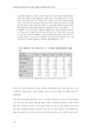 현대자동차 판매, 남양 조합원 직무 스트레스 실태조사 및 대안마련을 위한 연구 [2차]

보고서에 일단 내용을 보고 그담에 아 근데 요건 요렇게 되니 요고좀 색깔이나 이런걸 바꿔되겠다.
내용은 됐다 이래야되는데 일단 내용을 안보고 글자만 가지고 계속 몇 번을 왔다갔다 하다가 되는
암튼 좀 데코레이션을 가지고 너무 시간낭비가 많다 그다음에 그 일이 최초에 지시를 하게 되면은
인제 그 결국 저희가 연구직이나보니깐 결국 보고서로 일이 시작해서 끝나게되는데 이 보고서를
들고 가면 최초에 시킨걸 다 해갔는데도 불구하고 아 그런데 이부분 요부분은 좀 요걸좀 조사해서
넣으면 어떨까 일이 이렇게 앞으로 진행이 안되고 점점 옆으로만 퍼지는 그런게 많습니다. (…) 제
가 봤을때는 이 지금 결국 중간자리 그룹장이 어.그룹장이 어떤 더 상위 관리자한테 보고하기위해
서 인제 계속 자기가 작성을 안하니까 뭐 어차피 내가 안하니까 너가 이것도 해보고 저것도 해봐
라 이런 생각인것 같은데 제가 봤을때는 이 최상위 관리자들 만약에 중간에서 이러고 있다면은 당
장 뭐하는 짓이냐고 그만두라고 할 그런 불합리한 것이라는거죠..아무튼 중간관리자의 어떤 그..중
간에 껴가지고 좀. 잘해보자 잘보이려는 이런 용도로 상당히 불합리한거죠 -N48

표 30. 남양연구소 직무 스트레스 요인 18 - 나의 동료는 업무를 완료하는데 도움을
준다.

빈도(명)
칼럼백분율
전혀그렇지않다
그렇지않다
그렇다
매우그렇다
총합

연구직

생산직

일반직

기타

총합

34
2.03
253
15.14
1271
76.06
113
6.76

22
2.58
156
18.27
645
75.53
31
3.63

8
4.12
39
20.1
139
71.65
8
4.12

1
20
0
0
4
80
0
0

65
2.39
448
16.45
2059
75.59
152
5.58

1671

854

194

5

2724

* 이 자료는 2007년 1차 사업에서 실시한 설문 결과를 바탕으로 재분석한 것임.

‘나의 동료는 업무를 완료하는데 도움을 준다’라는 항목에 대해 ‘전혀 그렇지 않다’ 또는 ‘그렇
지 않다’라고 응답한 경우는 전체 중 18.84%, 연구직 중 17.17%, 생산직 중 20.85%, 일반직 중
24.22%였다.
일을 하던 중에 난제에 부딪히거나, 업무를 누군가에게 부탁하거나 나누어야 할 경우에 남양연
구소 노동자들은 같은 팀이나 워킹그룹 안에서 일하는 동료들에게 절대적으로 의존할 수밖에
없다. 또한 원가절감이나 특허 등 각종 평가와 경쟁은 주로 팀, 실, 센터 사이에서 이루어지며
같은 팀이나 워킹그룹 내부에서 이루어지는 것이 아니므로 일정 수준에서 공동 운명체와 같은
분위기가 조성되어 있는 것인지도 모른다. 다만 일반직 노동자들의 경우, 상당수가 혼자서 업무
110

 