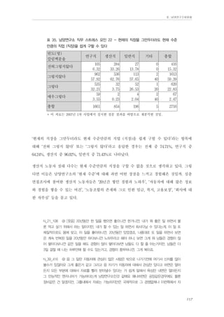 Ⅱ. 남양연구소위원회

표 35. 남양연구소 직무 스트레스 요인 22 - 현재의 직장을 그만두더라도 현재 수준
만큼의 직업 (직장)을 쉽게 구할 수 있다

빈도(명)
칼럼백분율

생산직

일반직

기타

총합

그렇지않다
그렇다
매우그렇다

105
6.32
962
57.92
535
32.21
59
3.55

284
33.26
536
62.76
32
3.75
2
0.23

27
13.78
113
57.65
52
26.53
4
2.04

0
0
2
40
1
20
2
40

416
15.32
1613
59.39
620
22.83
67
2.47

1661

전혀그렇지않다

총합

연구직

854

196

5

2716

* 이 자료는 2007년 1차 사업에서 실시한 설문 결과를 바탕으로 재분석한 것임.

‘현재의 직장을 그만두더라도 현재 수준만큼의 직업 (직장)을 쉽게 구할 수 있다’라는 항목에
대해 ‘전혀 그렇지 않다’ 또는 ‘그렇지 않다’라고 응답한 경우는 전체 중 74.71%, 연구직 중
64.24%, 생산직 중 96.02%, 일반직 중 71.43%로 나타났다.
생산직 노동자 절대 다수는 현재 수준만큼의 직장을 구할 수 없을 것으로 생각하고 있다. 그렇
다면 이들은 남양연구소의 ‘현재 수준’에 대해 과연 어떤 장점을 느끼고 경험해온 것일까. 심층
면접조사에 참여한 생산직 노동자들은 ‘20년간 쌓인 경험과 노하우’, ‘자동차에 대해 많은 정보
와 경험을 쌓을 수 있는 여건’, ‘노동조합의 존재와 그로 인한 임금, 복지, 고용보장’, ‘회사에 대
한 자부심’ 등을 꼽고 있다.
N_21_108

@ [웃음] 20년동안 한 일을 했으면 좋으니깐 한거니깐. 내가 뭐 좋은 일 하면서 물

론 먹고 살기 위해서 하는 일이지만, 내가 할 수 있는 일 하면서 회사다닐 수 있다는게. 이 일 또
체질적으로도 몸에 맞고, 이 일을 좋아하니깐. 20년동안 있었겠죠. 나름대로 또 일을 하면서 보면
은 계속 반복된 일을 20년동안 하다보니깐 노하우라고 해야 하나, 보면 그게 뭐 남들은 경험이 많
이 쌓이다보니깐 같은 일을 해도 경험이 많이 쌓이다보면 남들도 다 할 줄 아는거지만, 남들은 다
3일 걸릴 때 나는 하루만에 할 수도 있는거고, 경험이 풍부하니깐. 그게 복이죠.
N_39_416

@ 음 그 일딴 자동차에 관심이 많은 사람은 밖으로 나가기전에 여기서 신차를 많이

볼수가 있잖아요 그게 좋은거 같고 그리고 음 자기가 자동차에 대해서 관심만 있다고 하면은 얼마
든지 모든 부분에 대해서 자료를 빨리 받아낼수 있다는 거 쉽게 말해서 욕심만 내면은 얼마든지
그 만능적인 엔지니어가 가능하다는게 남양연구소인것 같에요 왜냐하면은 공장같은경우에도 물론
정비같은 건 알겠지만, 그틀내에서 자료는 가능하지만은 국제적으로 그 경쟁없체나 이런쪽에서 자

117

 