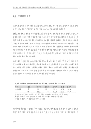 현대자동차 판매, 남양 조합원 직무 스트레스 실태조사 및 대안마련을 위한 연구 [2차]

4.6.

조직체계 영역

조직체계 영역은 조직의 전략 및 운영체계, 조직의 자원, 조직 내 갈등, 합리적 의사소통 결여,
승진가능성, 직위 부적합 등과 관련된 직무 스트레스 위험요인들을 포괄한다.
1996년 팀 체계로 개편한 이후 남양연구소는 센터-실-팀-워킹그룹의 체계로 운영되고 있다. 그
룹장은 설계 파트의 경우 차장급이, 시험 파트의 경우 부장급이 맡고 있으며, 워킹그룹 안에서
업무 지시 뿐 아니라 일상적인 근태관리나 고과권을 비롯한 절대적인 권력을 갖는다. 따라서
그룹장의 성향에 따라 그룹의 일상적인 업무 수행이나 분위기는 천차만별이다. 또한 이들 그룹
장들에 대해 팀장(부장 또는 이사대우 이상)이, 팀장들에 대해 실장(이사 이상)이, 실장들에 대
해 센터장(전무 이상 부사장급)들이 각각 막강한 영향력을 미치고 있기 때문에, 워킹 그룹의 상
황을 면밀하게 알지 못하는 센터장의 말 한마디가 센터 안의 전체 노동자들의 일상을 좌지우지
하는 ‘나비효과’를 가져오곤 한다.
조직체계와 관련한 직무 스트레스는 남양연구소 내 모든 성별과 모든 직무의 노동자들에서 전
국 참고치에 비해 높게 나타났다. 남성에 비하여 여성 노동자들이 더 높은 직무 스트레스 위험
을 보이는데, 같은 성별의 노동자들 내에서 직무별 차이는 없었다. 이런 결과는 현대자동차 남
양연구소의 조직 구조나 조직 운영 방식이 모든 노동자들에게 예외없이 직무 스트레스 위험을
높이고 있으므로, 획기적인 변화가 필요하다는 것을 의미한다.
표 40. 남양연구소 응답자들의 직무별 직무 스트레스 요인 평가 결과 - 조직체계

항목

성별

조직체계

남
여

연구직

생산직

일반직

전체

참고치

57.1
61.9

57.1
-

57.1
61.9

57.1
61.9

52.4
52.4

* 참고치는 업종분포를 고려하여 전국에서 추출한 12,631명의 결과임 (장세진 등, 2004).
* 직무 스트레스 점수가 높을수록 이 영역에 직무 스트레스 위험이 높음을 뜻함.
* 여성 중 생산직은 단 1명이므로 분석에서 제외함.

이 영역에 해당하는 문항에는 ‘우리 직장은 근무평가, 인사제도(승진, 부서배치 등)가 공정하고
합리적이다’, ‘업무수행에 필요한 인원, 공간, 시설, 장비, 훈련 등의 지원이 잘 이루어진다’, ‘우
126

 