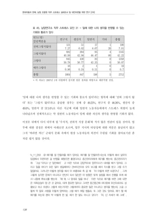 현대자동차 판매, 남양 조합원 직무 스트레스 실태조사 및 대안마련을 위한 연구 [2차]

표 45. 남양연구소 직무 스트레스 요인 31 - 일에 대한 나의 생각을 반영할 수 있는
기회와 통로가 있다

빈도(명)
칼럼백분율

생산직

일반직

기타

총합

그렇지않다
그렇다
매우그렇다

121
7.27
682
40.99
845
50.78
16
0.96

51
6.02
364
42.98
430
50.77
2
0.24

17
8.67
95
48.47
83
42.35
1
0.51

1
20
4
80
0
0
0
0

190
7.01
1145
42.22
1358
50.07
19
0.7

1664

전혀그렇지않다

총합

연구직

847

196

5

2712

* 이 자료는 2007년 1차 사업에서 실시한 설문 결과를 바탕으로 재분석한 것임.

‘일에 대한 나의 생각을 반영할 수 있는 기회와 통로가 있다’라는 항목에 대해 ‘전혀 그렇지 않
다’ 또는 ‘그렇지 않다’라고 응답한 경우는 전체 중 49.23%, 연구직 중 48.26%, 생산직 중
49.0%, 일반직 중 57.14%로 다른 직군에 비해 일반직 노동자들에게서 스트레스 위험이 높게
나타났으며 전체적으로는 약 절반의 노동자들이 일에 대한 자신의 생각을 반영할 기회가 없다.
이것은 뒤에서 다시 다루게 될 ‘수직적, 권위적 직장 문화’와 적지 않은 연관이 있을 것이다. 업
무에 대한 결정은 위에서 아래로만 흐르며, 업무 지시의 타당성에 대한 의문은 용납되지 않고
그저 ‘까라면 까는’ 군대식 문화 속에서 현장 노동자들의 의견이 수렴될 기회를 찾아보기란 좀
처럼 쉽지 않을 것이다.
N_11_059

@ 얘기를 잘 안들어줄 때가 있어요. 얘기를 잘 안들어주시는데, 이렇게 해서 실무자

입장에서 이런이런 걸 반영을 해줬으면 좋겠다라고 중간관리자에게 얘기를 했는데. 중간관리자가
뭐 ‘그냥 닥치고 넌 일만해라’ 고 이런 식으로 강압적으로 업무지시가 내려올 때가 있어요. 그
리고 일을 하다가 모든 일이 생길때마다 건바이건으로 모두 보고를 해서 지시를 받고 그럴 수가
없잖아요. 그러니깐 이렇게 생각을 해서 이 흐름대로 죽 갈 때 ‘아 이렇게 하면 되겠구나’, 그게
그렇게 심각한 문제가 아니라고 판단이 되서 일단은 이 방향은 맞게 설정을 해서 진행을 하게 해
서 나중에 후보고를 했는데 ‘왜 뭐, 니 맘대로 일을 하냐’ 이런 식으로 얘기를 하면 그때 되면
은 의욕상실이 참 큰 것 같아요. 대개 중요한 일이고 그러면 중간중간에 하다못해 유선으로라도 상
황보고 하고 하겠다 그렇게 하는거지만 그렇게까지 중요한 일은 아니라고 생각을 했는데, 그걸 그
렇게 막 말로 사람을 이렇게 압박하는 그럴 때가 제일 힘들죠. 또 그런 것도 있어요. 얘기 할 때
얘기를 하는데 괜히 막 이렇게 한 말, 제가 한 말도 아니고 갖다가 ‘야, 넌 자세가 왜 그래’,

138

 