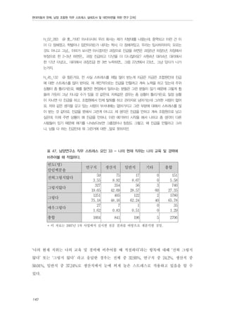 현대자동차 판매, 남양 조합원 직무 스트레스 실태조사 및 대안마련을 위한 연구 [2차]

N_02_283

@ 훗...기대? 아시다시피 우리 회사는 제가 지방대를 나왔는데, 중역되고 이런 건 이

미 다 정해졌고. 학벌이나 집안이라든가 내지는 학사, 다 정해져있고. 우리는 입사하자마자, 모르는
것도 아니고 그냥... 이따가 보시면 아시겠지만 과장으로 진급을 하면은 과장5년 차장5년, 차장에서
부장으로 한 2-3년 하면은... 과장 진급하고 12년을 더 다니잖아요? 사원4년 대리4년, 대리에서
한 12년 다녔고... 대리에서 과장진급 한 3번 누락하면... 그럼 22년에서 23년... 그냥 있다가 나가
는거지.
N_45_132

@ 힘든거요. 전 사실 스트레스를 제일 많이 받는게 지금은 지금은 조합원인데 진급

에 대한 스트레스를 많이 받아요. 제 개인적으로는 진급을 안할려고 계속 노력을 하고 있는데 주위
상황이 좀 틀리거든요. 예를 들면은 현장에서 일하시는 분들은 그런 분들이 많기 때문에 그렇게 휩
쓸려 가듯이 그냥 지나갈 수가 있을 것 같은데. 저희같은 경우는 좀 상황이 틀리거든요. 일정 상황
이 지나면 다 진급을 하고. 조합원에서 인제 탈퇴를 하고 관리자로 넘어가는데 그러한 사람이 없어
요. 저와 같은 생각을 갖고 있는 사람이 부서내에는 없어가지고 그런 부분에 대해서 스트레스를 많
이 받는 것 같아요. 진급을 못해서 그런게 아니고. 제 생각은 진급을 안하고 계속 조합원으로 남고
싶은데. 이제 주변 상황이 왜 진급을 안하냐, 이런 얘기부터 시작을 해서 나하고 좀 생각이 다른
사람들이 있기 때문에 얘기를 나눠보다보면 그룹장이나 팀장도 그렇고. 왜 진급을 안할라고 그러
냐, 남들 다 하는 진급인데 뭐 그런거에 대한 ..말로 못하지만.

표 47. 남양연구소 직무 스트레스 요인 33 - 나의 현재 직위는 나의 교육 및 경력에
비추어볼 때 적절하다.

빈도(명)
칼럼백분율
전혀그렇지않다
그렇지않다
그렇다
매우그렇다
총합

연구직

생산직

일반직

기타

총합

59
3.55
327
19.65
1251
75.18
27
1.62

75
8.92
354
42.09
405
48.16
7
0.83

17
8.67
56
28.57
122
62.24
1
0.51

0
0
3
60
2
40
0
0

151
5.58
740
27.35
1780
65.78
35
1.29

1664

841

196

5

2706

* 이 자료는 2007년 1차 사업에서 실시한 설문 결과를 바탕으로 재분석한 것임.

‘나의 현재 직위는 나의 교육 및 경력에 비추어볼 때 적절하다’라는 항목에 대해 ‘전혀 그렇지
않다’ 또는 ‘그렇지 않다’ 라고 응답한 경우는 전체 중 32.93%, 연구직 중 24.2%, 생산직 중
50.01%, 일반직 중 37.24%로 생산직에서 눈에 띄게 높은 스트레스로 작용하고 있음을 알 수
있다.
140

 