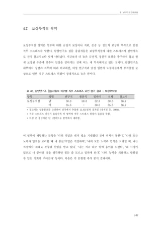 Ⅱ. 남양연구소위원회

4.7.

보상부적절 영역

보상부적절 영역은 업무에 대한 금전적 보상이나 직위, 존중 등 정신적 보상의 부족으로 인한
직무 스트레스를 말한다. 남양연구소 설문 응답자들은 보상부적절에 대한 스트레스가 전반적으
로 전국 참고치보다 낮게 나타났다. 지금보다 더 높은 금전적, 정신적 보상을 추구하지 않고 현
재 보장된 수준에 맞추어 일상을 살아가는 것에 어느 새 익숙해지고 있는 것이다. 남양연구소
내부에서 성별과 직무에 따라 비교하면, 여성 연구직과 남성 일반직 노동자들에서 부적절한 보
상으로 인한 직무 스트레스 위험이 상대적으로 높은 편이다.
표 48. 남양연구소 응답자들의 직무별 직무 스트레스 요인 평가 결과 - 보상부적절

항목

성별

보상부적절

남
여

연구직

생산직

50.0
55.6

50.0
-

일반직

전체

참고치

52.8
50.0

50.5
55.6

66.7
66.7

* 참고치는 업종분포를 고려하여 전국에서 추출한 12,631명의 결과임 (장세진 등, 2004).
* 직무 스트레스 점수가 높을수록 이 영역에 직무 스트레스 위험이 높음을 뜻함.
* 여성 중 생산직은 단 1명이므로 분석에서 제외함.

이 영역에 해당하는 문항은 ‘나의 직업은 내가 평소 기대했던 것에 미치지 못한다’, ‘나의 모든
노력과 업적을 고려할 때 내 봉급/수입은 적절하다’, ‘나의 모든 노력과 업적을 고려할 때, 나는
직장에서 제대로 존중과 신임을 받고 있다’, ‘나는 지금 하는 일에 흥미를 느낀다’, ‘내 사정이
앞으로 더 좋아질 것을 생각하면 힘든 줄 모르고 일하게 된다’, ‘나의 능력을 개발하고 발휘할
수 있는 기회가 주어진다’ 등이다. 다음은 각 문항별 추가 분석 결과이다.

141

 