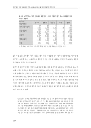 현대자동차 판매, 남양 조합원 직무 스트레스 실태조사 및 대안마련을 위한 연구 [2차]

표 49. 남양연구소 직무 스트레스 요인 34 - 나의 직업은 내가 평소 기대했던 것에
미치지 못한다.

빈도(명)
칼럼백분율

생산직

일반직

기타

총합

그렇지않다
그렇다
매우그렇다

39
2.35
719
43.29
757
45.57
146
8.79

23
2.72
489
57.87
315
37.28
18
2.13

6
3.08
81
41.54
95
48.72
13
6.67

1
20
1
20
3
60
0
0

69
2.55
1290
47.67
1170
43.24
177
6.54

1661

전혀그렇지않다

총합

연구직

845

195

5

2706

* 이 자료는 2007년 1차 사업에서 실시한 설문 결과를 바탕으로 재분석한 것임.

1차 사업 설문 조사에서 ‘나의 직업은 내가 평소 기대했던 것에 미치지 못한다.’라는 항목에 대
해 ‘매우 그렇다’ 또는 ‘그렇다’라고 응답한 경우는 전체 중 49.78%, 연구직 중 54.36%, 생산직
중 39.42%, 일반직 중 53.39%였다.
연구직과 일반직에 비해 생산직 노동자들이 평소 기대 충족치가 높았으나, 전체적으로 평소 기
대에 미치지 못한다고 응답한 이들이 50.22%로 과반이 약간 넘었다. 평소 기대에 대한 충족은
크게 입사동기의 실현정도, 해당업무의 마스터되기 가능성, 일상의 불편부당한 대우, 일상업무
와 가치실현의 갈등, 회사의 이해와 동원식 실무노동 사이의 갈등, 쌍방향 소통의 부재 혹은 미
흡 등에 의해 좌우되고 있다는 것을 볼 수 있다. 심한 경우에는 스스로 가졌던 기대감을 버릴
정도의 자괴감을 호소하거나 자아분리를 스스로 행할 정도의 어려움을 호소하는 이들도 있다.
만족스러워 하는 생산직의 경우와 비교가 불가능할 정도로 해당항목에 대한 스트레스가 심각하
다는 것을 알 수 있다.
N_01_262

@ 저는 어릴 적부터 되게 뭐 만들고 하는 걸 되게 좋아해 가지고. 만들기 이런거 상

도 많이 타가지고. 이런 걸 하면 되게 시간 가는 줄도 모르고 되게 몰입이 되고 그래서... 아 자동
차를 되게 좋아해요. 그래서 이제 그런 기대를 가지고 입사를 한 거죠. 회사도 저를 선택했겠지만
저도 사실 회사를 선택해서, 여러 회사 중에 여기가 제일 내가 즐겁게 일 할 수 있는 데가 아닐
까... 이렇게 와서 들어 왔는데 실상은 이제 자동차를 만들기보다는 보고서를 만들고 있고~ 그래프
를 만드는 일을 하고 있으니깐... 정확하게 보고서 상에 그래프를 만드는 일을 하는 거죠. 포부요?
그런 건~ 제가 뭘 그런 게 많이 없어져 가지고 만약에 생각을 한다면 설계에서 계속 일을 하고

142

 