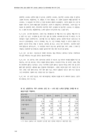 현대자동차 판매, 남양 조합원 직무 스트레스 실태조사 및 대안마련을 위한 연구 [2차]

경제적인 스트레스 당연히 받을 것 같고요. 신체적인 스트레스, 정신적인 스트레스 받을 것 같은데,
그중에 하나라도 해결하려는. 아, 괜찮네, 이 회사 괜찮네.. 아 그중에 삼성전자 예를 들으면은 뭐
스트레스, 그 보상금이 뭐 이익이 난 만큼 회사에서 충분히 보상해준다, 그런게 굉장히 뭐 그게 뭐
해결이 되면 뭐 그런게 예를 들면 모르겠지만 그런게 아 괜찮네라고 생각하면은.. 그런게 없고 뭐
다분히 뭐 경제적인 측면, 근무외적인 여건적인 측면 그다음에 뭐 정신적인 스트레스 다 포함되는
데. 그 중에 하나라도 해결해주려는 노력이 없어서 미지근하게 하는 느낌만 받지.
N_17_318

@ 완전 80년대식. 그래서 저는 제이름으로 된 책을 하나 쓰고 싶어요. 책을 여기 있

는 동안 쓰고 싶고. 그다음에 음...제가 만든 걸로 좀 신문에, 네이버에 탑기사로 딱 해갖고, 아, 현
대자동차 기술이 세계적인거다. 그런거를 하나 좀 개발하고 싶어요. 요번에 렉시콘 사운드라고 제
네시스가 선전하잖아요. 그게 다 구라에요. 저는. 아, 그건 구라에요. 똑같은 거 갖다가 로얄티 주고
빌려다 쓰는데 우리도 만들 수 있는데, 그런것도 좀 있고. 그리고 여기 있으면서 , 있으면서 할거
대개 많았는데. 생각나는게 ... 다 사라졌네. 바보가 되는거죠. 솔직한 말로. 제가 그래도 그 뭐야 친
구들하고 토론하면 잘 안졌는데, 요즘은 술자리가면 계속 욕만 하니깐 좀 밀려요.
N_41_102

@ 회사~ 회사다는것 자체만 하더라도 항상 뿌듯하고 생각하고 있지요 구체적으로

어느날은 뿌듯하고 어느날은 못하고 평소에 뿌듯함~
N_41_104

@ 그런거는 전혀 그런식으로 생각은 안 하는데 그냥 뭐더라 부모를 봤을때 약간 좀

뭐라카노 내가 좀 내자식도 키우고 이렇게 함으로 용돈도 넉넉하게 주지는 못 하지만 그래도 한달
에 20만원씩 붙이고 있거든요 그리고 처가댁에 조금씩 붙이고 있는데 부모님 한테 자주 좀 돈이
물론 많친 않지만은 나름대로 쓸순 있잖아요 현대자동차~ 고향이 대군데 많이 자주 가보진 못 하
지만 그래도 다른 형재 보다는 자주 찾아 뵐수 있고, 여유가 남들보다 있다고 생각 하고 있는데,
그건 모르겠어요 그럴때 조금 그런걸 조금 갖고 있습니다.
N_47_148

@ 그런건 없고요. 제가 얘기하잖아요. 예전에 다녔을 때 막 새벽까지 일하고 그런거

에 비해서는 여기 다니기는

표 50. 남양연구소 직무 스트레스 요인 35 - 나의 모든 노력과 업적을 고려할 때 내
봉급/수입은 적절하다.

빈도(명)
칼럼백분율
전혀그렇지않다
그렇지않다
그렇다
매우그렇다
총합

연구직

생산직

일반직

기타

총합

79
4.76
638
38.41
930
55.99
14
0.84

56
6.61
462
54.55
327
38.61
2
0.24

7
3.57
62
31.63
123
62.76
4
2.04

2
40
2
40
1
20
0
0

144
5.32
1164
42.97
1381
50.98
20
0.74

1661

847

196

5

2709

* 이 자료는 2007년 1차 사업에서 실시한 설문 결과를 바탕으로 재분석한 것임.

144

 