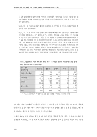 현대자동차 판매, 남양 조합원 직무 스트레스 실태조사 및 대안마련을 위한 연구 [2차]

는 급한 일에 대해서만 업무 로드를 가하니깐. 대개 어떻게 사람이 일을 하는거지, 어떻게, 업무 성
과에 대해서만 평가를 하려다보니깐. 다들 업무를 하는데 힘들어하는거죠. 줄일 수 가 없죠. 그런
경우 같은 경우는.
N_39_150

@ 지금은 좀 재밌게 할려고 하는편이고, 또 아무래도 또 제가 또 기계분석쪽으로 좀

많이 알고싶어 했던 부분이고.
N_47_124

@ 뭘 자기가 조립한 엔진이 출시가 됐을 때 [웃음] 내가 만든 엔진이 시중에 유통되

면서 이제 유통되는구나, 차가 돌아다니는구나 그러면서 뿌듯함을 느끼죠. 전에는 여기 개조했을
때 지금 여기 1년도 안됐으니깐요, 그런건 없고요. 처음에 그 전시차를 몇 대 만들거나 예전에 여
기 있을 때는 뭐 대통령 차든 그 뭐지 방탄차라고 해야 되나요, 그런것도 개조해가지고 만드시더라
고요. 그때 동참해가지고 만든다는게 한 대밖에 없는 차잖아요. 그런거. 그럴 때 대개 좋더라고요,
기분이. 그렇죠. 그리고 여기 정몽구 회장님 차도 여기 리무진인가 와서 개조도 하시더라고요. 그래
서 그거는 제가 안했지만, 선배님이 해가지고 이렇게 해주시더라고요. 그런거 보니깐 그때는 대개
저밖에 안하니깐, 그리고 제가 예전에 있던 데는 연료전지차도 처음 해보는거잖아요. 그리고 몇 명
해보지도 못하는 사람들이 해보는 것이기 때문에, 그럴 때 특별한 차를 만들 때 뿌듯함을 느끼죠.

표 53. 남양연구소 직무 스트레스 요인 38 - 내 사정이 앞으로 더 좋아질 것을 생각
하면 힘든 줄 모르고 일하게 된다.

빈도(명)
칼럼백분율
전혀그렇지않다
그렇지않다
그렇다
매우그렇다
총합

연구직

생산직

일반직

기타

총합

201
12.06
758
45.47
659
39.53
49
2.94

33
3.89
363
42.81
424
50
28
3.3

23
11.73
100
51.02
63
32.14
10
5.1

0
0
2
40
2
40
1
20

257
9.46
1223
45.03
1148
42.47
88
3.24

1667

848

196

5

2716

* 이 자료는 2007년 1차 사업에서 실시한 설문 결과를 바탕으로 재분석한 것임.

1차 사업 설문 조사에서 ‘내 사정이 앞으로 더 좋아질 것을 생각하면 힘든 줄 모르고 일하게
된다.’라는 항목에 대해 ‘매우 그렇다’ 또는 ‘그렇다’라고 응답한 경우는 전체 중 45.71%, 연구직
중 42.47%, 생산직 중 53.3%, 일반직 중 37.24%였다.
그렇지 않다고 답한 이들은 출도 할 때 처럼 과도한 업무가 폭주할 경우, 진급=구조조정의 현
실때문에 의욕상실, 노후를 위해 회사일과 별개로 돈벌이나 공부 등 준비를 착실히 하는 게 낫
156

 