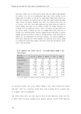 현대자동차 판매, 남양 조합원 직무 스트레스 실태조사 및 대안마련을 위한 연구 [2차]

회사에 얼마나 애착을 가지느냐가 회사의 장기적인 발전에 도움이 많이 될텐데 저희를 어떻게해서
든지 쥐어짜고, 단지 돈 조금 더 주고 어떻게해서든지 일을 더 많이 시키려는 마인드를 가지고 윗
사람들이 일을 시키기 때문에 그런 마인드를 가진 사람들 때문에 저희들이 열심히 일하고자 하는
마음이 전혀 안나오잖아요. 회사 전체적으로 보면 이게 절대 이득이 될일이 아닐텐데 점점 방향이
그렇게 가거든요. 저희 실장님도, 센터장님이 가지고 계시는 기본 사고방식이 무조건 쪼으면 나온
다 이거거든요. 시키면 나온다, 심지어 이렇게 말씀하시는데 일도 금요일 오후에 줘라 그래야지 퇴
근안하고 주말에도 나와서 일할 거 아니냐, 센터장님 지시사항이 그런 식이에요. 센터장님이 그런
사고방식을 가지고 있기 때문에, 일단 쪼으면 다 나온다, 지금 인원갖고 인원 늘릴 생각하지 말고
있는 인원 갖고 최대한 다 쥐어짜라, 이런 마인드 갖고 저희들을 대하면서 말로는 혁신과 창조, 주
인의식을 가지고 내회사처럼 생각해라 내회사부터 사원들을 안아끼는데 제일 중요한 건 사람인데,
사람들을 이런식으로 소모시키면서 이 회사를 자기 회사처럼 생각하라고 그러면 속으로 얼마나 비
웃겠어요. 저는 그런 얘기를 들으면 대개 비웃거든요. 웃기잖아요. 그런 사고방식이 경영층에서 안
바뀌면, 말로는 글로벌 탑텐, 이런 후진적인 경영문화가 무슨 글로벌 탑이 된다고 하는건지, 경영층
의 사고방식을 바꾸지 않으면 절대 비전없다고 생각하거든요. 현대차 절대 운영 못할거라고 생각하
거든요. -N99 여성 집단면접

표 54. 남양연구소 직무 스트레스 요인 39 - 나의 능력을 개발하고 발휘할 수 있는
기회가 주어진다.

빈도(명)
칼럼백분율
전혀그렇지않다
그렇지않다
그렇다
매우그렇다
총합

연구직

생산직

일반직

기타

총합

158
9.48
756
45.35
734
44.03
19
1.14

49
5.8
485
57.4
305
36.09
6
0.71

20
10.2
108
55.1
68
34.69
0
0

1
20
3
60
1
20
0
0

228
8.4
1352
49.83
1108
40.84
25
0.92

1667

845

196

5

2713

* 이 자료는 2007년 1차 사업에서 실시한 설문 결과를 바탕으로 재분석한 것임.

1차 사업 설문 조사에서 ‘나의 능력을 개발하고 발휘할 수 있는 기회가 주어진다.’라는 항목에
대해 ‘매우 그렇다’ 또는 ‘그렇다’라고 응답한 경우는 전체 중 41.76%, 연구직 중 45.17%, 생산
직 중 36.80%, 일반직 중 34.69%였다.
상호 긴장의 역할을 하기도 하고 좋은 자료들이 많기도 한 좋은 현장이라는 인식을 가진 이들
은 대부분 기회가 주어진다고 응답했을 것으로 예상된다. 생산직은 조직력과 투쟁력 때문에 회
158

 