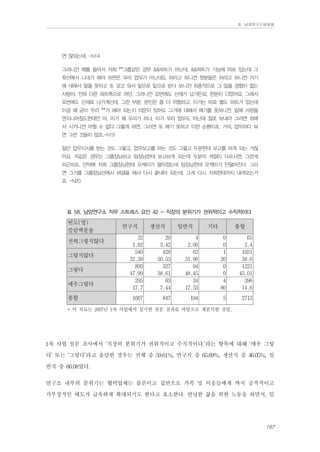 Ⅱ. 남양연구소위원회

면 않되는데. -N14
그러니깐 예를 들어서 저희 **그룹같은 경우 &&파트가 아닌데, &&파트가 기능에 따로 있는데 그
윗선에서 니네가 해라 하면은 우리 업무가 아닌데도 하라고 하니깐 윗분들은 하라고 하니깐 거기
에 대해서 말을 못하고 또 갖고 와서 밑으로 밑으로 받다 보니깐 최종적으로 그 일을 경험이 없는
사람이, 전혀 다른 파트쪽으로 하던, 그러니깐 요번에도 산재가 났거든요. 한분이 디었어요. 그래서
요번에도 산재로 나가계신데, 그런 부분. 본인은 좀 더 위험하고, 이거는 따로 별도 파트가 있는데
이걸 왜 굳이 우리 **가 해야 되는지 의문이 있어도 그거에 대해서 얘기를 못하니깐. 밑에 사람들
엔지니어정도한테만 야, 이거 왜 우리가 하냐, 이거 우리 업무도 아닌데 절로 보내라 그러면 위에
서 시키니깐 어쩔 수 없다 그렇게 하면, 그러면 또 얘기 못하고 이런 순환이죠. 거의. 업무하다 보
면 그런 것들이 많죠.-N19
일단 업무지시를 받는 것도 그렇고, 업무보고를 하는 것도 그렇고 두분한테 보고를 하게 되는 거잖
아요. 저같은 경우는 그룹장님하고 팀장님한테 보고하게 되는데 두분의 색깔이 다르시면, 그런게
피곤하죠. 만약에 저희 그룹장님한테 오케이가 떨어졌는데 팀장님한테 오케이가 안떨어진다. 그러
면 그거를 그룹장님선에서 해결을 해서 다시 끝내야 되는데, 그게 다시 저희한테까지 내려오는거
죠. -N20

표 58. 남양연구소 직무 스트레스 요인 42 - 직장의 분위기가 권위적이고 수직적이다

빈도(명)
칼럼백분율
전혀그렇지않다
그렇지않다
그렇다
매우그렇다
총합

연구직

생산직

일반직

기타

총합

32
1.92
540
32.39
800
47.99
295
17.7

29
3.42
428
50.53
327
38.61
63
7.44

4
2.06
62
31.96
94
48.45
34
17.53

0
0
1
20
0
0
4
80

65
2.4
1031
38.0
1221
45.01
396
14.6

1667

847

194

5

2713

* 이 자료는 2007년 1차 사업에서 실시한 설문 결과를 바탕으로 재분석한 것임.

1차 사업 설문 조사에서 ‘직장의 분위기가 권위적이고 수직적이다.’라는 항목에 대해 ‘매우 그렇
다’ 또는 ‘그렇다’라고 응답한 경우는 전체 중 59.61%, 연구직 중 65.69%, 생산직 중 46.05%, 일
반직 중 66.08였다.
연구소 내부의 분위기는 협력업체는 물론이고 집안으로 가족 및 이웃들에게 까지 공격적이고
가부장적인 태도가 급속하게 확대되기도 한다고 호소한다. 안녕한 삶을 위한 노동을 하면서, 임
167

 