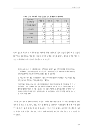 Ⅲ. 판매위원회

표 65. [직무 스트레스 요인 1] 근무 장소가 깨끗하고 쾌적하다

빈도(명)
칼럼백분율
전혀그렇지않다
그렇지않다
그렇다
매우그렇다
총합

영업직

사무직

기타

총합

178
12.26
462
31.82
753
51.86
59
4.06

10
10.2
32
32.65
50
51.02
6
6.12

0
0
2
66.67
1
33.33
0
0

188
12.11
496
31.94
804
51.77
65
4.19

1452

98

3

1553

‘근무 장소가 깨끗하고 쾌적하다’라는 항목에 대해 44.05%가 ‘전혀 그렇지 않다’ 혹은 ‘그렇지
않다’라고 응답하였고, 영업직과 사무직 사이에 별다른 차이가 없었다. 대체로 절반을 약간 웃
도는 노동자들이 근무 장소에 만족한다고 볼 수 있다.
회사가 크다 보니까 타 사업장에 비해서 쾌적하다고 할까요? 넓고 깨끗한 환경을 유지하고 있습니
다. 회사에서도 그런 것을 중점으로 두고 있고요, 그런데 점점 시간이 흐를수록 회사에서 지원되는
것이 미흡해지기는 하는데 아직까지는 환경은 좋은 것 같습니다.
큰 지점, 워낙 목이 좋은 자리에 있다가 지점이 너무 워낙 협소해서 이전했는데 지금 지점은 괜찮
지만, 그전에는 직원들이 근무하기에 환경이 안좋았죠.
개선은 많이 됐어요. 사실 저희 신입사원 때 생각하면, 많이 된 상황이고 좀 깨끗해지고 한 건 사
실이거든요. 그런 그 전에는 워낙 정서 자체가 저 아래있을 때는 좀 컸었고 그 때 당시에는 또 시
절이 안 좋았기 때문에 뭐 차를 내놓기도 하고 그랬기 때문에 전시장이 말그대로 전시장의 구실이
아니고 주차장의 구실을 했었기 때문에 크게는 잘 되어있다라는 생각은 못했구요. 최근에 와서 사
실 이것도 바뀐 거예요.

그러나 근무 장소가 판매노동이라는 특성상 고객에 대한 감정노동과 기초적인 판매여건을 뒷받
침해줄 수 있는 소음, 환기, 환풍, 해충, 인테리어 등 최소한의 지점환경이 꽤 오랜 기간 동안
투자와 개선이 없이 방치되어 고충을 호소하는 이들이 적지 않았다. 그렇지만 판매여건이 어려
운 현실로 인해 일상의 직접적인 요구로 삼아 구체적인 개선으로 이어지지는 않고 있음을 알
수 있었다.
197

 