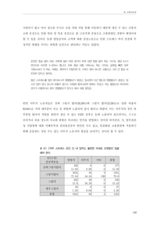 Ⅲ. 판매위원회

국한되지 않고 여러 장소를 수시로 초를 다퉈 차를 통해 이동하기 때문에 생길 수 있는 교통사
고와 운전으로 인한 허리 및 목을 중심으로 한 근골격계 증상으로 고통받았던 경험이 배경이라
할 수 있을 것이다. 또한 영업실적과 고객에 대한 감정노동으로 인한 스트레스 역시 건강에 부
정적인 영향을 미치는 위험한 요인으로 판단하는 이들도 있었다.
운전은 항상 많이 하죠. 하루에 많이 하면 장거리 뛰게 되면 엄청 많이 뛰는 거구요. 평균 km가
연간으로 따지면 3-4만km 뜁니다. 하루 평균 대충 100km는 뛰는 거지요. 공휴일 빼면 하루
100km보다 더 뛰는 거예요. 계약지가 지방이면 또 가져다 줘야 하니깐. 교통사고 그런 건 항상 내
포되어 있다고 봐야죠.
일단 스트레스를 많이 받다보니까 원형탈모가 생겼고, 입사한지 5년 됐는데 원형탈모가 생겼고, 장
시간 앉아 있다 보니까 요통이 생기고, 아침에 일어나보면 뒷목도 무겁고. 저는 몰랐는데 머리하러
갔다가 이발하시는 분이 원형탈모가 있다고 해서 처음 알았죠.

반면 사무직 노동자들은 전혀 그렇지 않다(38.38%)와 그렇지 않다(55.56%)고 답한 비율이
93.94%로 거의 대부분이 사고 및 위험에 노출되어 있지 않다고 하였다. 이는 사무직의 경우 하
루종일 앉아서 작업을 하면서 생길 수 있는 VDT 증후군 등에 노출되어 있으면서도, 스스로
다치거나 죽을 정도의 사고와 위험은 아니라는 인식을 반영하는 것이라 여겨진다. 즉, 업무관련
성 직업병에 대한 이해부족과 권리불감증이 원인일 수도 있고, 일상화된 고용불안에 적응하기
위해 순응하는 것일 수도 있는 사무직 노동자의 현실을 보여주는 것이라 할 수 있다.
표 67. [직무 스트레스 요인 3] 내 업무는 불편한 자세로 오랫동안 일을
해야 한다

빈도(명)
칼럼백분율
전혀그렇지않다
그렇지않다
그렇다
매우그렇다
총합

영업직
169
11.63
1054
72.54
202
13.9
28
1.93
1453

사무직
8
8.08
44
44.44
38
38.38
9
9.09
99

기타
0
0
3
100
0
0
0
0
3

총합
177
11.38
1101
70.8
240
15.43
37
2.38
1555

199

 