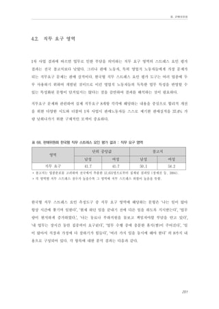Ⅲ. 판매위원회

4.2.

직무 요구 영역

1차 사업 결과에 따르면 업무로 인한 부담을 의미하는 직무 요구 영역의 스트레스 요인 평가
결과는 전국 참고치보다 낮았다. 그러나 판매 노동자, 특히 영업직 노동자들에게 가장 문제가
되는 직무요구 문제는 판매 실적이다. 한국형 직무 스트레스 요인 평가 도구는 여러 업종에 두
루 사용하기 위하여 개발된 것이므로 이런 영업직 노동자들의 독특한 업무 특성을 반영할 수
있는 특성화된 문항이 담겨있지는 않다는 점을 감안하여 결과를 해석하는 것이 필요하다.
직무요구 문제와 관련하여 실제 직무요구 8개항 각각에 해당하는 내용을 중심으로 합리적 개선
을 위한 다양한 시도와 더불어 1차 사업시 판매노동자들 스스로 제기한 판매실적을 37.4% 가
량 낮춰나가기 위한 구체적인 모색이 중요하다.
표 68. 판매위원회 한국형 직무 스트레스 요인 평가 결과 : 직무 요구 영역

단위 중앙값

영역

참고치

남성
직무 요구

여성

남성

여성

41.7

41.7

50.1

54.2

* 참고치는 업종분포를 고려하여 전국에서 추출한 12,631명으로부터 집계된 결과임 (장세진 등, 2004).
* 각 영역별 직무 스트레스 점수가 높을수록 그 영역에 직무 스트레스 위험이 높음을 뜻함.

한국형 직무 스트레스 요인 측정도구 중 직무 요구 영역에 해당하는 문항은 ‘나는 일이 많아
항상 시간에 쫓기며 일한다’, ‘현재 하던 일을 끝내기 전에 다른 일을 하도록 지시받는다’, ‘업무
량이 현저하게 증가하였다.’, ‘나는 동료나 부하직원을 돌보고 책임져야할 부담을 안고 있다’,
‘내 업무는 장시간 동안 집중력이 요구된다’, ‘업무 수행 중에 충분한 휴식(짬)이 주어진다’, ‘일
이 많아서 직장과 가정에 다 잘하기가 힘들다’, ‘여러 가지 일을 동시에 해야 한다’ 의 8가지 내
용으로 구성되어 있다. 각 항목에 대한 분석 결과는 다음과 같다.

201

 