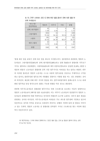 현대자동차 판매, 남양 조합원 직무 스트레스 실태조사 및 대안마련을 위한 연구 [2차]

표 70. [직무 스트레스 요인 5] 현재 하던 일을 끝내기 전에 다른 일을 하
도록 지시받는다

빈도(명)
칼럼백분율
전혀그렇지않다
그렇지않다
그렇다
매우그렇다
총합

영업직

사무직

기타

총합

85
5.88
1054
72.94
281
19.45
25
1.73

4
4.04
54
54.55
38
38.38
3
3.03

0
0
1
33.33
2
66.67
0
0

89
5.75
1109
71.69
321
20.75
28
1.81

1445

99

3

1547

‘현재 하던 일을 끝내기 전에 다른 일을 하도록 지시받는다’는 질문항목과 관련하여, 영업직 노
동자들은 그렇지않다(72.94%)와 전혀그렇지않다(5.88%)라고 답한 78.82%가 불합리한 직무요구
지시는 없다라고 응답하였다. 그렇다(19.45%)와 매우그렇다(1.73%)라고 응답한 21.18%, 5명중 1
명꼴의 영업직 노동자들은 불합리한 중복 가중 업무지시로 어려움을 겪고 있다고 하였다. 내부
의 이러한 불균등은 영업직 노동자들 스스로 나름의 업무흐름을 중심으로 주체적으로 근무를
하고 있거나, 불편부당한 업무요구에 저항했던 경험이나 저항할 힘을 어느 정도 반영하는 것이
라 여겨진다. 예전에 비해 외부 지시의 양상을 띠는 업무처리방식에서 판매노동자 스스로 내재
화된 업무목표 달성 방식으로의 전환도 주요한 영향을 미친 것으로 판단된다.
반면에 사무직노동자들은 불합리한 업무지시로 인한 스트레스를 호소하는 이들이 상대적으로
영업직 노동자들보다 2배가량 많은 41.41%였다. 이는 사무직 노동자들의 일상업무가 영업직 노
동자들의 판매업무에 비해 주변적으로 인식되어 비합리적 요구에 노출되는 경우가 많은 현실을
반영하는 것이라 여겨진다. 사무직노동자들의 어려움은 주로 과도한 업무량에 기인하고 있으며
일상적으로 실적과 이익을 중심으로 동원되어 씌여지는 관행과 지위에 있게 된 현실로 이어지
고 있는 듯하다. 영업직 노동자들 중 불합리한 중복업무 지시로 스트레스를 받는 이유와 현실
역시 마찬가지이지 싶다.
제 개인적으로는 그거에 대해서 얽매이거나 그런건 별로 없는 건데 늘 열심히 팔아야 된다는 생각
은 늘 하고 있고요.

204

 