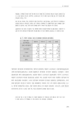 Ⅲ. 판매위원회

옛날에는 고객확보 안되면 하루 몇 명씩 만나서 명함 몇 장 얻어와라 했는데 지금은 강제하지 않
고 스스로 알아서 하니까. 외부적인 스트레스보다 자기가 해야 되는데 안할 때. 자기 자신에 대한
부담감이 생기는 거지.
IMF 때 저는 어차피, 저는 근무한지가 얼마 안되가지고 그때 당시에는 크게 근무하기가 어려웠다고
생각을 안하는데. 2003년도 이후로 경기 악화되고 판매여건 더 안좋아지면서 많이 판매량도 많이
줄었던 것 같아요. 사실 그때 이전의 판매량 맞추기 위해서 지금 열심히 하고 있어요.
실질적으로 하는 일이 더 많아진 거는 예전에 비해서 하나를 투자해서 하나를 받았다 그랬으면 지
금은 한 아마 대여섯은 투자를 해야 하나를 얻을 수가 있기 때문에 노동강도는 더 세졌다고 보죠

표 71. [직무 스트레스 요인 6] 업무량이 현저하게 증가하였다

빈도(명)
칼럼백분율
전혀그렇지않다
그렇지않다
그렇다
매우그렇다
총합

영업직

사무직

기타

총합

62
4.28
934
64.5
408
28.18
44
3.04

4
4.04
69
69.7
24
24.24
2
2.02

0
0
2
66.67
1
33.33
0
0

66
4.26
1005
64.84
433
27.94
46
2.97

1448

99

3

1550

‘업무량이 현저하게 증가하였다’라는 항목과 관련하여, 영업직 노동자들은 그렇지않다(64.5%)와
전혀그렇지않다(4.28%)라고 응답한 68.78%가 현저하게 증가하지 않았다고 답하였다. 그렇다
(28.18%)와 매우그렇다(3.04%)라고 응답한 영업직 노동자들은 31.22%였다. 사무직 노동자들도
영업직 노동자들과 비슷한 응답분포를 보였다. 이는 응답한 이들이 속한 지점별로 업무량의 변
화가 불균등함을 의미한다. 그러나 업무량이 현저하게 증가하지 않았다고 답하였더라도, 이미
현재 업무량이 과도할 수 있다는 것을 배제해서는 안된다. 이는 1차 사업시 판매노동자들 스스
로 제기한 판매실적을 37.4% 가량 낮춰야 한다고 한 내용과 충돌하는 것으로서, 실제 현실과
인식사이의 간극이 드러난 것인 바, 이를 꼼꼼하게 살펴볼 필요가 있다.
97년 IMF 때. 그 때 전 영업소 타 지점이 폐쇄되서 이 지점으로 오게 됐는데, 제가 오고 나서
5~6명 그만두고, 전 직원들도 6~7명 그만두고 20~30%정도 그만뒀어요.

205

 