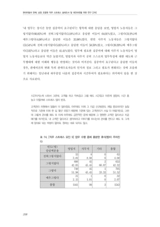 현대자동차 판매, 남양 조합원 직무 스트레스 실태조사 및 대안마련을 위한 연구 [2차]

‘내 업무는 장시간 동안 집중력이 요구된다’는 항목에 대한 응답을 보면, 영업직 노동자들은 그
렇지않다(60.83%)와 전혀그렇지않다(3.18%)라고 응답한 이들이 64.01%였고, 그렇다(31.9%)와
매우그렇다(4.08%)라고 응답한 이들은 35.98%였다. 반면 사무직 노동자들은 그렇지않다
(53.54%)와 전혀그렇지않다(5.05%)라고 응답한 이들이 58.59%였고, 그렇다(39.39%)와 매우그렇
다(2.02%)라고 응답한 이들은 41.41%였다. 업무에 필요한 집중력에 대해 사무직 노동자들이 영
업직 노동자들보다 약간 높았지만, 영업직과 사무직 공히 스스로의 업무특성에 대한 태도와 근
무행태에 대한 이해와 행동을 반영하는 것이라 여겨진다. 집중력이 요구된다고 응답한 이들의
경우, 판매여건의 변화 특히 판매수요자들의 인식과 정보 그리고 필요가 변화되는 것에 조응하
기 위해서는 일년내내 하루종일 나름의 집중력과 시간투여가 필요하다는 의미에서 답을 한 것
으로 사료된다.
시간지키는게 나와서 그런데, 고객들 하고 약속잡고 그럴 때도 시간잡고 이런게 굉장히, 시간 좀
늦고 이럴까봐 스트레스 많이 받죠.
고객관리 차원에서 일들이 더 많아졌죠. 아무래도 이제 그 지금 신규방문도 제일 중요하지만 실질
적으로 기존에 이제 한 십 몇년 되었기 때문에 기존에 있는 고객관리가 사실 더 어렵거든요. 그런
데 그렇게 관리를 해도 또 이제 아무래도 금전적인 문제 때문에 그 영원한 고객은 없다라고 지금
얘기를 하거든요. 내 고객은 없다라고 생각하라고 이야기를 하시는데 관리를 한다고 해도 또 그게
제 맘대로 되는 부분이 없어요. 원하는 대로 되지도 않고.

표 74. [직무 스트레스 요인 9] 업무 수행 중에 충분한 휴식(짬)이 주어진
다

빈도(명)
칼럼백분율
전혀그렇지않다
그렇지않다
그렇다
매우그렇다
총합

208

영업직

사무직

기타

총합

55
3.82
606
42.05
749
51.98
31
2.15

8
8.08
45
45.45
45
45.45
1
1.01

0
0
2
66.67
1
33.33
0
0

63
4.08
653
42.32
795
51.52
32
2.07

1441

99

3

1543

 