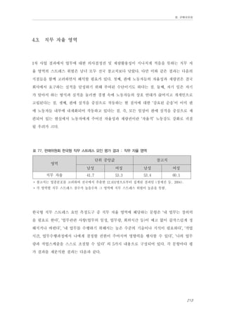 Ⅲ. 판매위원회

4.3.

직무 자율 영역

1차 사업 결과에서 업무에 대한 의사결정권 및 재량활용성이 지나치게 적음을 뜻하는 직무 자
율 영역의 스트레스 위험은 남녀 모두 전국 참고치보다 낮았다. 다만 이와 같은 결과는 다음의
지점들을 함께 고려하면서 해석할 필요가 있다. 첫째, 판매 노동자들의 자율성과 재량권은 결국
회사에서 요구하는 실적을 달성하기 위해 부여된 수단이기도 하다는 점. 둘째, 자기 일은 자기
가 알아서 하는 방식과 실적을 둘러싼 경쟁 속에 노동자들의 상호 연대가 끊어지고 개개인으로
고립된다는 점. 셋째, 판매 실적을 중심으로 작동하는 현 질서에 대한 ‘강요된 순응’이 이미 판
매 노동자들 내부에 내재화되어 작동하고 있다는 점. 즉, 모든 일상이 판매 실적을 중심으로 재
편되어 있는 현실에서 노동자에게 주어진 자율성과 재량권이란 ‘자율적’ 노동강도 강화로 귀결
될 우려가 크다.
표 77. 판매위원회 한국형 직무 스트레스 요인 평가 결과 : 직무 자율 영역

단위 중앙값

영역

참고치

남성
직무 자율

여성

남성

여성

41.7

53.3

53.4

60.1

* 참고치는 업종분포를 고려하여 전국에서 추출한 12,631명으로부터 집계된 결과임 (장세진 등, 2004).
* 각 영역별 직무 스트레스 점수가 높을수록 그 영역에 직무 스트레스 위험이 높음을 뜻함.

한국형 직무 스트레스 요인 측정도구 중 직무 자율 영역에 해당하는 문항은 ‘내 업무는 창의력
을 필요로 한다’, ‘업무관련 사항(업무의 일정, 업무량, 회의시간 등)이 예고 없이 갑작스럽게 정
해지거나 바뀐다’, ‘내 업무를 수행하기 위해서는 높은 수준의 기술이나 지식이 필요하다’, ‘작업
시간, 업무수행과정에서 나에게 결정할 권한이 주어지며 영향력을 행사할 수 있다’, ‘나의 업무
량과 작업스케줄을 스스로 조절할 수 있다’ 의 5가지 내용으로 구성되어 있다. 각 문항마다 평
가 결과를 재분석한 결과는 다음과 같다.

213

 