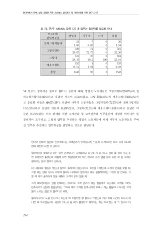 현대자동차 판매, 남양 조합원 직무 스트레스 실태조사 및 대안마련을 위한 연구 [2차]

표 78. [직무 스트레스 요인 12] 내 업무는 창의력을 필요로 한다

빈도(명)
칼럼백분율
전혀그렇지않다
그렇지않다
그렇다
매우그렇다
총합

영업직

사무직

기타

총합

24
1.66
429
29.67
841
58.16
152
10.51

6
6.06
72
72.73
20
20.2
1
1.01

0
0
0
0
3
100
0
0

30
1.94
501
32.36
864
55.81
153
9.88

1446

99

3

1548

‘내 업무는 창의력을 필요로 한다’는 질문에 대해, 영업직 노동자들은 그렇지않다(29.67%)와 전
혀그렇지않다(1.66%)라고 응답한 이들이 31.33%였고, 그렇다(58.16%)와 매우그렇다(10.51%)라
고 응답한 이들은 68.67%였다. 반면에 사무직 노동자들은 그렇지않다(72.73%)와 전혀그렇지않
다(6.06%)라고 응답한 이들이 78.79%였고, 그렇다(20.2%)와 매우그렇다(1.01%)라고 응답한 이
들은 21.21%였다. 이는 판매를 위한 고객관리 및 고객만족과 업무추진에 다양한 아이디어 및
창의력이 요구되고, 그렇게 업무를 추진하는 영업직 노동자들에 비해 사무직 노동자들은 주어
진 업무를 추진하는 업무특성을 반영하는 것으로 판단된다.
인터넷 판매가 많은데 인터넷에서는 고객관리가 있겠습니까. 단순히 가격비교만 하고 사게 되니까
판매 패턴이 바뀐 것 같아요.
일방적으로 맞춰주고 하는 이런 관계보다는 고객들하고 요구할 거 요구하고 상호 줄 정보 주고 주
면 이랬으면 좋겠는데 어떻게 하면 적성문제인데 약간 한국의 그런 영업 문화 이런 게 좀 고객은
왕이라는 둥의 정서가 강해서...
내 나름대로 열심히 했는데 실적이 올라가지 않는다거나, 최선을 다했는데 고객이 만족을 못할 때,
그럴 때는 집에 가서도 아무리 떨쳐도 내색하지 않으려고 해도 실질적으로는 그것이 잘 안되죠. 그
럴 때 제가 솔직하게 말을 해줘도 고객이 믿지 않을 때.
고객 확보한다든가 상품 판매하는 것보다도 고객 관리가 제일 힘들다고 보는데요. 고객을 100%
만족시키가 상당히 힘들잖아요. 그래서 제가 고객을 만족시키기 위해서 하는 행동이나 아니면 고객
들이 느끼는 점은 또 틀리다고 봐요.
돌아다니거나 누굴 만나거나 하는게 뭐 초창기엔 잘 몰라서 그랬는데 지금 이제 시간이 지나서 아
니면 뭐 모르겠습니다 시간이 지나서 좀 배가 불렀다고 해야되는 지는 모르겠는 데 그 만나러 다

214

 
