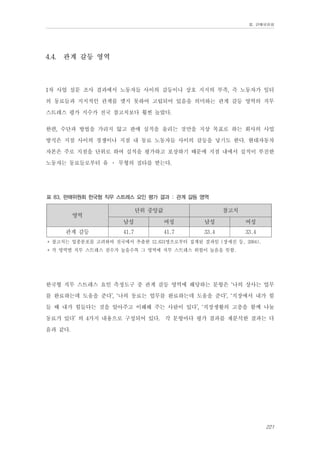 Ⅲ. 판매위원회

4.4.

관계 갈등 영역

1차 사업 설문 조사 결과에서 노동자들 사이의 갈등이나 상호 지지의 부족, 즉 노동자가 일터
의 동료들과 지지적인 관계를 맺지 못하여 고립되어 있음을 의미하는 관계 갈등 영역의 직무
스트레스 평가 지수가 전국 참고치보다 훨씬 높았다.
한편, 수단과 방법을 가리지 않고 판매 실적을 올리는 것만을 지상 목표로 하는 회사의 사업
방식은 지점 사이의 경쟁이나 지점 내 동료 노동자들 사이의 갈등을 낳기도 한다. 현대자동차
자본은 주로 지점을 단위로 하여 실적을 평가하고 포상하기 때문에 지점 내에서 실적이 부진한
노동자는 동료들로부터 유 ․ 무형의 질타를 받는다.
표 83. 판매위원회 한국형 직무 스트레스 요인 평가 결과 : 관계 갈등 영역

단위 중앙값

영역

참고치

남성
관계 갈등

여성

남성

여성

41.7

41.7

33.4

33.4

* 참고치는 업종분포를 고려하여 전국에서 추출한 12,631명으로부터 집계된 결과임 (장세진 등, 2004).
* 각 영역별 직무 스트레스 점수가 높을수록 그 영역에 직무 스트레스 위험이 높음을 뜻함.

한국형 직무 스트레스 요인 측정도구 중 관계 갈등 영역에 해당하는 문항은 ‘나의 상사는 업무
를 완료하는데 도움을 준다’, ‘나의 동료는 업무를 완료하는데 도움을 준다’, ‘직장에서 내가 힘
들 때 내가 힘들다는 것을 알아주고 이해해 주는 사람이 있다’, ‘직장생활의 고충을 함께 나눌
동료가 있다’ 의 4가지 내용으로 구성되어 있다. 각 문항마다 평가 결과를 재분석한 결과는 다
음과 같다.

221

 