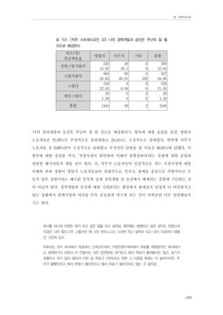 Ⅲ. 판매위원회

표 101. [직무 스트레스요인 32] 나의 경력개발과 승진은 무난히 잘 될
것으로 예상한다

빈도(명)
칼럼백분율
전혀그렇지않다
그렇지않다
그렇다
매우그렇다
총합

영업직

사무직

기타

총합

230
15.93
864
59.83
330
22.85
20
1.39

30
30.3
60
60.61
9
9.09
0
0

0
0
3
100
0
0
0
0

260
16.82
927
59.96
339
21.93
20
1.29

1444

99

3

1546

‘나의 경력개발과 승진은 무난히 잘 될 것으로 예상한다’는 항목에 대한 응답을 보면, 영업직
노동자들은 75.76%가 부정적으로 응답하였고 24.24%는 긍정적으로 답하였다. 반면에 사무직
노동자들 중 9.09%만이 긍정적으로 답하였고 부정적인 답변을 한 이들은 90.91%에 달했다. 이
항목에 대한 응답률 역시, ‘직장사정이 불안하여 미래가 불확실하다’라는 문항에 대한 응답과
관련한 해석내용과 궤를 같이 한다. 즉, 사무직 노동자들이 일상적으로 겪는 직장사정에 대한
이해의 폭과 경험이 영업직 노동자들보다 상대적으로 적거나, 판매를 중심으로 주변적이고 수
동적 업무 경험이라는 왜곡된 인식과 실제 경력개발 및 승진에서 배제되는 경험에 기인하는 것
이 아닌가 한다. 경력개발과 승진에 대한 기대보다는 현실에서 판매실적 달성과 더 어려워지고
있는 상황에서 판매시장의 여건을 더욱 중요하게 여기게 되는 것이 어찌보면 너무 당연해보이
기도 한다.
회사를 떠나게 되면은 제가 하고 싶은 일을 하고 싶어요. 예전에는 병행하고 싶은 생각도 있었는데
지금은 너무 힘드니깐. 그렇지만 왜 그만 못두느냐고 그러면 먹고 살아야 되고 내가 지금까지 해왔
던 그런게 있고.
목표라는 것이 회사에서 직급대비, 근속년수대비, 지점인원수대비해서 목표를 세웠겠지만, 회사에서
도 경제위기다 하면서 차 안팔리는 것은 당연한데, 위기라고 해서 목표가 줄어들지는 않고, 경기가
호황이고 차가 많이 팔려서 이번 달 목표가 100%라고 하면 그 다음달 목표는 더 높아지지만, 우
리가 불황이라고 해서 판매가 떨어진다고 해서 목표가 떨어지지는 않는 것 같아요.

243

 