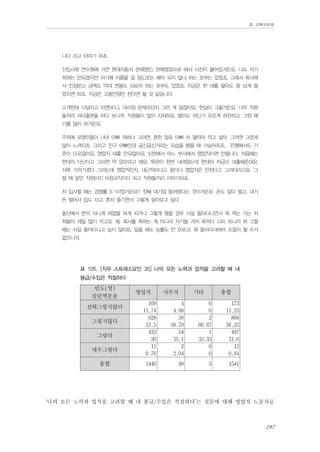 Ⅲ. 판매위원회

니다 라고 이야기 하죠.
신입사원 연수원에 가면 현대자동차 판매명인, 판매명장으로 해서 사진이 붙어있거든요. 나도 저기
최위는 안되겠지만 저기에 이름을 걸 정도로는 해야 되지 않냐 하는 포부는 있었죠. 그래서 회사에
서 인정받고 금액도 억대 연봉도 되보자 하는 포부도 있었죠. 지금은 한 대를 팔아도 좀 남게 팔
았으면 하죠. 지금은 고용안정만 된다면 될 것 같습니다.
고객한테 시달리고 이면DC니, 대리점 문제라던지 그런 게 많잖아요. 현실이 그렇거든요. 너무 직원
들끼리 과다출현을 하다 보니까. 직원들이 많이 지쳐하죠. 팔아도 어딘가 모르게 허전하고. 그런 얘
기를 많이 하거든요.
주위에 꼬맹이들이 너네 아빠 뭐하냐 그러면, 흔한 말로 아빠 차 팔아야 먹고 살아. 그러면 그런게
많이 느껴지죠. 그리고 친구 아빠인데 굽신굽신거리는 모습을 봤을 때 가슴아프죠. 은행에서도 기
준이 다르잖아요. 영업직 대출 안되잖아요. 신한에서 어느 부서에서 영업직이면 안됩니다. 처음에는
현대차 다닌다고 그러면 막 앉으라고 해요. 특판이 한번 내려왔는데 현대차 저금리 대출해준대요,
서류 가져가겠다 그러는데 영업직인지, 내근직이냐고 묻더니 영업직은 안된다고 그러더라고요. 그
럴 때 말만 직원이지 비정규직이다 하고 직원들끼리 이야기하죠.
저 입사할 때는 경쟁률 3:1이었거든요? 첫째 대기업 들어왔다는 것이거든요. 돈도 많이 벌고, 내가
돈 벌어서 집도 사고. 혼자 즐기면서 그렇게 살아보고 싶다.
울산에서 본의 아니게 파업을 하게 되거나 그렇게 됐을 경우 사실 돌아다니면서 욕 먹는 거는 저
희들이 제일 많이 먹고요. 예. 회사를 욕하는 게 아니라 자기들 거의 욕먹다 시피 하니까 뭐 그럴
때는 사실 돌아다니고 싶지 않아요. 일을 해도 능률도 안 오르고. 뭐 돌아다녀봐야 조절이 될 수가
없으니까.

표 105. [직무 스트레스요인 35] 나의 모든 노력과 업적을 고려할 때 내
봉급/수입은 적절하다

빈도(명)
칼럼백분율
전혀그렇지않다
그렇지않다
그렇다
매우그렇다
총합

영업직

사무직

기타

총합

169
11.74
828
57.5
432
30
11
0.76

4
4.08
38
38.78
54
55.1
2
2.04

0
0
2
66.67
1
33.33
0
0

173
11.23
868
56.33
487
31.6
13
0.84

1440

98

3

1541

‘나의 모든 노력과 업적을 고려할 때 내 봉급/수입은 적절하다’는 질문에 대해 영업직 노동자들
247

 