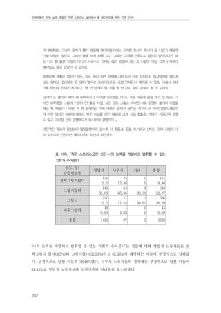 현대자동차 판매, 남양 조합원 직무 스트레스 실태조사 및 대안마련을 위한 연구 [2차]

뭐 90년대는 그나마 판매가 됐기 때문에 현대자동차라는 그러한 회사의 회사가 잘 나갔기 때문에
진짜 보람이 많았죠. 그때는 줄을 서서 차를 사고, 그때는 고객들 만족도도 굉장히 높았으니깐. 파
는 나도 참 좋은 직장이 다니구나 보수도 그때는 많이 받았으니깐. 그 시절이 가장, 그래서 더욱더
애사심도 많이 깊었던 것 같아요.
특별하게 계획은 없지만 어느 정도 돈이 되면 지방에 내려가서 산에 집지어서 집사람이랑 둘이서
살고 싶어요. 집사람이 돈 많이 벌어라 그러더라고요. 그럼 언제든지 내려갈 수 있죠. 그래서 재테
크를 하는데 손실이 커가지고, 몇 년 당겨야 될 것을 몇 년 다시 뒤로 미뤄야 할 것 같아요.
성격이 또 좋아서 에이 뭐 잊어버리고 이러면 모르겠는 데 또 가끔 마음에 묻힐 때가 있거든요 그
러면 하루종일 그렇게 기분이 안 좋죠 사실. 그런 것도 그렇고 아니면 서로 경쟁이 붙거나 이랬을
때는 뭐 차량이나 이런 거 뭐 문제되는 거에 대해서 문제가 생기는 게 아니라 아까 말씀드렸듯이
뭐 어떤 외적인 부분에 대해선 자꾸 비교를 하기 때문에 그게 사실 힘들죠. 게다가 직영간의 경쟁
도 있고 대리점 간의 경쟁에다가 타사와의 경쟁까지 ...
개인적인 목표가 달성되지 않았을뿐더러 갈수록 더 힘들죠. 꿈을 포기하고 산다는 것이 사람이 낙
이 없으니까 언젠가는 좋아지겠지 하면서 사는거죠.

표 109. [직무 스트레스요인 39] 나의 능력을 개발하고 발휘할 수 있는
기회가 주어진다

빈도(명)
칼럼백분율
전혀그렇지않다
그렇지않다
그렇다
매우그렇다
총합

영업직

사무직

기타

총합

136
9.5
745
52.03
537
37.5
14
0.98

15
15.46
64
65.98
17
17.53
1
1.03

0
0
1
33.33
2
66.67
0
0

151
9.86
810
52.87
556
36.29
15
0.98

1432

97

3

1532

‘나의 능력을 개발하고 발휘할 수 있는 기회가 주어진다’는 질문에 대해 영업직 노동자들은 전
혀그렇지 않다(9.5%)와 그렇지않다(52.03%)라고 61.53%에 해당하는 이들이 부정적으로 답하였
다. 긍정적으로 답한 이들은 38.48%였다. 사무직 노동자들의 경우에는 부정적으로 답한 이들이
81.44%로 영업직 노동자보다 능력개발의 어려움을 호소하였다.

252

 