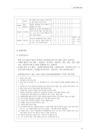 Ⅰ. 사업 개요와 경과

변동성
20-023

20-026

20-060

개 차종을 맡고 있으니 1년에 한
두 번은 바쁜 시기가 온다.

업무
변동성

편성이 잘못되면 두개 차종이 오
1
버랩될 수도 있다.

부수업무

팀에서 할 수 있는 업무범위를 넘
어선 부수적인 일을 시킬 때가 많
1
다. 스스로 할 수 없기 때문에 시
간도 많이 걸린다.

아플 때

담당자가 빠져버리면 업무가 빵구
날 수는 있지만, 양산이 안될 만
큼 정말 크게 중요하진 않다.

1

1

1

1

양산은 하
늘이 무너
져도 되는
것.

2) 판매위원회
① 심층면접조사
- 현재 조사 대상자 명단이 확정되고 심층면접조사도구의 내용 초안이 만들어짐.
* 지회별 활동가 조사 대상 : 서울남부, 경기남부, 서울북부, 경인, 대전, 전남, 대경
동부, 대경서부지회 등 8명의 실행위원 또는 집행간부
* 특성별 면접 조사 대상 : 실적별(서울북부/중랑), 대리점(인천, 서울북부/구리), 사
무직(전북/서울서부), 여성활동가(경기남부, 서울서부), 여성 집단면접(경기)
- 심층면접조사도구 내용 구성은 다음과 같음(판매위원회에서 지적한 사항 반영)
1. 평상시 하루 일과
2. 업무량이나 업무부담 변동
3. 업무 환경 중 마음에 드는 것, 개선해야 할 것, 특히 건강상의 문제와 불편함에 영향을 끼치
는 것
4. 출근하기 전 혹은 업무중에 몸상태가 좋지 않을 때 대처 양상, 평소 건강을 위한 개인적 노력
5. 판매 실적을 높이기 위해 겪었던 불편부당한 경험
6. 실적에 따른 수당이나 페널티 제도에 대한 의견이나 경험
7. 회사에서 판매조건을 일방적으로 설정하거나 변경하는 것에 대한 의견이나 경험
8. 고객관리-홍보-접촉-판매-AS 등의 과정마다 겪는 어려움, 해결 경험
9. 혼합판매제에 대한 의견이나 경험 (판매소사장제나 딜러제 등의 표현은 현재 쓰지 않음)
10. 과거 판매력 향상제도가 실행될 당시 이에 대한 의견이나 경험
11. 본인이 속한 지역에서 대리점이 미치는 영향과 대응
12. 이면DC, 선출고에 대한 의견이나 경험
13. 수입차 판매 증가의 영향
14. 정도판매가 왜곡되는 판매시장 환경 및 여건의 변화 중에서 판매노동자들이 가장 부담스러워
하는 것, 그로 인해 일상에서 겪고 있는 어려움, 그에 대한 대응과 해결방안
15. N-TOPS 도입, 소규모 거점통합이나 복합대형거점 추진 시도 등이 미치는 영향과 의견 (소모
적인 내용의 조사가 되지 않도록 질문지 구성에 주의할 것)
16. 업무에 중요하거나 필요한 재능, 본인의 능력 발휘 가능성
17. 근무 중 휴식 양상, 이와 관하여 보충 또는 개선되어야 할 것

19

 