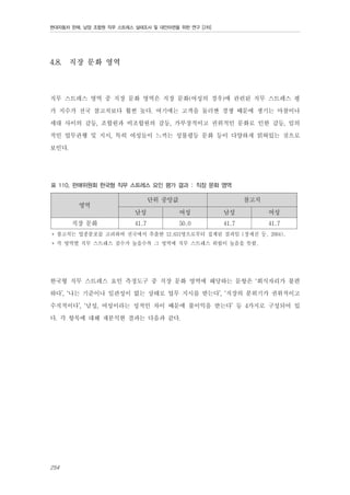 현대자동차 판매, 남양 조합원 직무 스트레스 실태조사 및 대안마련을 위한 연구 [2차]

4.8.

직장 문화 영역

직무 스트레스 영역 중 직장 문화 영역은 직장 문화(여성의 경우)에 관련된 직무 스트레스 평
가 지수가 전국 참고치보다 훨씬 높다. 여기에는 고객을 둘러싼 경쟁 때문에 생기는 마찰이나
세대 사이의 갈등, 조합원과 비조합원의 갈등, 가부장적이고 권위적인 문화로 인한 갈등, 임의
적인 업무관행 및 지시, 특히 여성들이 느끼는 성불평등 문화 등이 다양하게 얽혀있는 것으로
보인다.
표 110. 판매위원회 한국형 직무 스트레스 요인 평가 결과 : 직장 문화 영역

단위 중앙값

영역

참고치

남성
직장 문화

여성

남성

여성

41.7

50.0

41.7

41.7

* 참고치는 업종분포를 고려하여 전국에서 추출한 12,631명으로부터 집계된 결과임 (장세진 등, 2004).
* 각 영역별 직무 스트레스 점수가 높을수록 그 영역에 직무 스트레스 위험이 높음을 뜻함.

한국형 직무 스트레스 요인 측정도구 중 직장 문화 영역에 해당하는 문항은 ‘회식자리가 불편
하다’, ‘나는 기준이나 일관성이 없는 상태로 업무 지시를 받는다’, ‘직장의 분위기가 권위적이고
수직적이다’, ‘남성, 여성이라는 성적인 차이 때문에 불이익을 받는다’ 등 4가지로 구성되어 있
다. 각 항목에 대해 재분석한 결과는 다음과 같다.

254

 