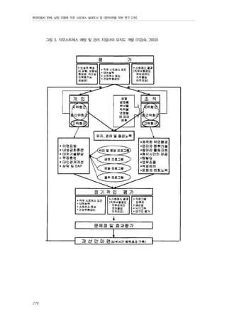 현대자동차 판매, 남양 조합원 직무 스트레스 실태조사 및 대안마련을 위한 연구 [2차]

그림 3. 직무스트레스 예방 및 관리 지침서의 모식도 개발 (이강숙, 2000)

276

 