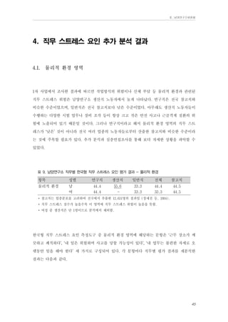 Ⅱ. 남양연구소위원회

4. 직무 스트레스 요인 추가 분석 결과

4.1.

물리적 환경 영역

1차 사업에서 조사한 결과에 따르면 작업방식의 위험이나 신체 부담 등 물리적 환경과 관련된
직무 스트레스 위험은 남양연구소 생산직 노동자에서 높게 나타났다. 연구직은 전국 참고치와
비슷한 수준이었으며, 일반직은 전국 참고치보다 낮은 수준이었다. 아무래도 생산직 노동자들이
수행하는 다양한 시험 업무나 장비 조작 등이 항상 크고 작은 안전 사고나 근골격계 질환의 위
험에 노출되어 있기 때문일 것이다. 그러나 연구직이라고 해서 물리적 환경 영역의 직무 스트
레스가 ‘낮은’ 것이 아니라 전국 여러 업종의 노동자들로부터 산출한 참고치와 비슷한 수준이라
는 것에 주목할 필요가 있다. 추가 분석과 심층면접조사를 통해 보다 자세한 상황을 파악할 수
있었다.
표 9. 남양연구소 직무별 한국형 직무 스트레스 요인 평가 결과 - 물리적 환경

항목

성별

물리적 환경

남
여

연구직

생산직

일반직

전체

참고치

44.4
44.4

55.6
-

33.3
33.3

44.4
33.3

44.5
44.5

* 참고치는 업종분포를 고려하여 전국에서 추출한 12,631명의 결과임 (장세진 등, 2004).
* 직무 스트레스 점수가 높을수록 이 영역에 직무 스트레스 위험이 높음을 뜻함.
* 여성 중 생산직은 단 1명이므로 분석에서 제외함.

한국형 직무 스트레스 요인 측정도구 중 물리적 환경 영역에 해당하는 문항은 ‘근무 장소가 깨
끗하고 쾌적하다’, ‘내 일은 위험하며 사고를 당할 가능성이 있다’, ‘내 업무는 불편한 자세로 오
랫동안 일을 해야 한다’ 세 가지로 구성되어 있다. 각 문항마다 직무별 평가 결과를 재분석한
결과는 다음과 같다.

45

 