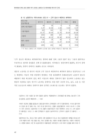현대자동차 판매, 남양 조합원 직무 스트레스 실태조사 및 대안마련을 위한 연구 [2차]

표 10. 남양연구소 직무스트레스 요인 01 - 근무 장소가 깨끗하고 쾌적하다

빈도(명)
칼럼백분율
전혀그렇지않다
그렇지않다
그렇다
매우그렇다
총합

연구직

생산직

일반직

기타

총합

88
5.27
422
25.27
1016
60.84
144
8.62

94
10.99
341
39.88
396
46.32
24
2.81

8
4.08
25
12.76
137
69.90
26
13.27

0
0.00
2
40.00
2
40.00
1
20.00

190
6.97
790
28.98
1551
56.9
195
7.15

1670

855

196

5

2726

* 이 자료는 2007년 1차 사업에서 실시한 설문 결과를 바탕으로 재분석한 것임.

‘근무 장소가 깨끗하고 쾌적하다’라는 항목에 대해 ‘전혀 그렇지 않다’ 또는 ‘그렇지 않다’라고
부정적으로 평가한 응답률은 전체 중 35.95%였다. 직무별로는 생산직에서 50.87%, 연구직 중에
서 30.54%, 일반직 중에서는 16.83% 순으로 나타났다.
생산직 노동자들 중 반수가 자신의 근무 장소가 깨끗하거나 쾌적하지 않다고 일상적으로 느끼
는 배경에는 이들이 작업 과정에서 발생하는 각종 물리화학적 유해요인들에 노출되지 않도록
예방하기 위한 최소한의 집진, 배기 시설조차 제대로 갖춰지지 않은 장소에서 노동하고 있는
현실이 자리하고 있다. 연구직 노동자들 중에서도 일상 업무 공간의 온도, 습도, 소음 등 기본
적인 요소들조차 제대로 갖춰지지 않아 심각한 스트레스를 호소하는 경우가 있었다.
(집진이나 그런 시설은 잘 되어 있을것 같은데, 작업환경이나 그런것들은 별 문제는 없나요?) 그게
잘 없어요, 공조만 빠방하게…. - N40
저희가 최근에 건물을 옮겼는데 건물 옮겨가면서 근무환경이 너무 안 좋아졌어요. 거기로 옮겨가면
서 건강이 좀 안 좋아 지는 그런 게 좀 있어가지고. 건물이 공장건물인데 그러다 보니까 그 안에
가 너무 건조하고 소음이라던 지 뭐 건물의 진동이라든지 이런 측면에서 그리고 또 그게 상당히
안 좋아졌고 그리고 그 내에 인적밀도가 상당히 높아져가지고 근무하기 상당히 안 좋아진…. N13
일반적으로 어느 회사나 특히 심한게 사원 입장에서가 아니고 회사 입장에서만 정책을 하다보니깐
그게 어떻게 보면 가장 일을 하는, 회사 성과를 내는 사람이 회사를 만들어가는 사람이 사원인데,
그 사원에 대해서 그런 뭐 보상이라든지 어떻게보면 처우라든지 그게 저희가 요청을 해야 이제 겨

46

 