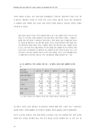 현대자동차 판매, 남양 조합원 직무 스트레스 실태조사 및 대안마련을 위한 연구 [2차]

기하고 대책을 요구하는 것이 자연스럽게 정착해있다는 인상이다. ‘합리적이지 못한 지시는 받
지 않는다’, ‘옛날에는 무리한 걸 시키면 아무 소리도 못하고 했는데, 지금은 바로 얘기한다’라
고 자평하고 있다. 현재의 이런 모습은 과연 과거의 무엇을 바탕으로 만들어진 것일까. 어째서
가능하게 된 것일까.
(일이 많지는 않나요?) 우리는 우리가 일많으면 못하고, 할 수 있는 만큼만 하니깐. 이게 뭐 꼭 해
야되는 건 아니거든요. 안해서 문제생기는 이런 일은 없거든. 하면 이익이고 안해도…. (특별히 주
업무랑 전혀 다른 잡다한 거 해야되는건 없으시구요?) 그런건 없어요. (일이 막 몰릴 때도 있으세
요? 급하게 뭘 해야되거나) 그런 일은 별로 없어요. (지시나 보고에 합리적이지 못한 부분은 없나
요?) 합리적이지 못하면 안받죠 우리는. (그룹장의 권한이 적은 편인가요?) 많죠. 그룹장이 인사권
도 있고. 근데 인제 우리가 일을 회피하고 뭐 이런 입장을 하면 그룹장이 뭐 내가 안한다고 하면
무조건 하라고 시키겠지만은, 내 자발적으로 하는 입장이라 일 양이 적으면 일 달라고 하고 또 많
으면 많다고 이야기하고 자발적인 파트라 뭐 굳이 이야기 없어요. 우리가 스스로 한달계획서 달라
고 이렇게 받아서 이야기하는 쪽이니깐. (주로 그럼 월단위로 계획을 세우세요?) 예. - N30

표 18. 남양연구소 직무 스트레스 요인 08 - 내 업무는 장시간 동안 집중력이 요구된
다

빈도(명)
칼럼백분율
전혀그렇지않다
그렇지않다
그렇다
매우그렇다
총합

연구직

생산직

일반직

기타

총합

20
1.20
371
22.22
1028
61.56
251
15.03

22
2.57
410
47.90
355
41.47
69
8.06

2
1.03
74
37.95
101
51.79
18
9.23

1
20.00
0
0.00
4
80.00
0
0.00

45
1.65
855
31.36
1488
54.49
338
12.4

1670

856

195

5

2726

* 이 자료는 2007년 1차 사업에서 실시한 설문 결과를 바탕으로 재분석한 것임.

‘내 업무는 장시간 동안 집중력이 요구된다’라는 항목에 대해 ‘매우 그렇다’ 또는 ‘그렇다’라고
응답한 비율은 전체의 66.89%, 연구직에서는 76.58%, 생산직 49.53%, 일반직 61.02%였다.
연구직 노동자들 중에서도 특히 설계 분야의 노동자들은 오랜 시간 집중해야 하는 일의 성격에
더하여 출도 일정을 사수해야 하고, 여러 가지 일들을 동시에 처리해야 하는 등 직무 요구 영
76

 