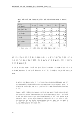 현대자동차 판매, 남양 조합원 직무 스트레스 실태조사 및 대안마련을 위한 연구 [2차]

표 20. 남양연구소 직무 스트레스 요인 10 - 일이 많아서 직장과 가정에 다 잘하기가
힘들다

빈도(명)
칼럼백분율
전혀그렇지않다
그렇지않다
그렇다
매우그렇다
총합

연구직

생산직

일반직

기타

총합

41
2.47
641
38.54
756
45.46
225
13.53

44
5.16
631
73.97
167
19.58
11
1.29

6
3.08
110
56.41
63
32.31
16
8.21

0
0.00
2
40.00
2
40.00
1
20.00

91
3.35
1384
50.96
988
36.38
253
9.32

1663

853

195

5

2716

* 이 자료는 2007년 1차 사업에서 실시한 설문 결과를 바탕으로 재분석한 것임.

1차 사업 설문조사 결과 ‘일이 많아서 직장과 가정에 다 잘하기가 힘들다’라는 항목에 ‘매우 그
렇다’ 또는 ‘그렇다’라고 응답한 경우는 전체 중 45.7%, 연구직 중 58.99%, 생산직 중 20.87%,
일반직 중 40.52%였다.
결혼을 한 노동자들 중에는 가족과 함께 하는 시간을 조금이라도 갖기 위해 ‘저녁을 거르고 일
을 최대한 빨리 마친 뒤 집에 가서 저녁이라도 먹는다’거나 ‘주말이라도 가족과 함께 하려 노력
한다’.
아 퇴근하면 지금 둘째애가 태어난 지 한 3개월 밖에 안되서, 아내가 대개 힘들어해요. 집에 가면
대개 힘들어해서 아, 저녁을 여기서 보통 저는, 다른 사람들처럼 잘 안먹는 편이에요. 와이프가 혼
자 먹으면 좀 적적해할까봐, 그냥 거르고, 8시까지 풀로 하고, 집에 가서 저녁을 먹는 타입이거든
요. -N17
(휴일에는) 보통은 가족들하고 많이 보낼라고 많이 생각을 해요. 왜냐면 주중에는 집사람이랑 얘기
하는 시간이 거의 없거든요. 왜냐면 퇴근하고 30분 정도 얘기하면 자야되고 그러니깐 저는 가능하
면 주말, 쉬는 날에는 가족하고 가족도 지금은 집사람 한명뿐이지만. 제가 지난주 목요일날 애 태
어났거든요. 그래갖고 앞으로는 조금더 가족들하고 시간을 더 많이 보내려고요. 그리고 또 가사노
동도 만만치 않게 힘드니까는 주말에는 가능하면 집안일도 같이 하고, 장보는 것도 하고 빨래도 하
고, 가능하면은 집사람하고 같이 하려고. -N11

82

 