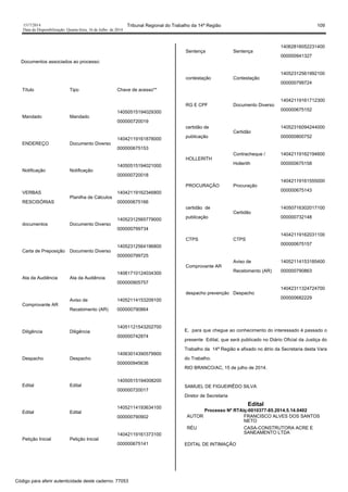 1517/2014 Tribunal Regional do Trabalho da 14ª Região 109
Data da Disponibilização: Quarta-feira, 16 de Julho de 2014
Documentos associados ao processo:
Título Tipo Chave de acesso**
Mandado Mandado
14050515194029300
000000720019
ENDEREÇO Documento Diverso
14042119161878000
000000675153
Notificação Notificação
14050515194021000
000000720018
VERBAS
RESCISÓRIAS
Planilha de Cálculos
14042119162346800
000000675166
documentos Documento Diverso
14052312565779000
000000799734
Carta de Preposição Documento Diverso
14052312564196800
000000799725
Ata da Audiência Ata da Audiência
14061710124034300
000000905757
Comprovante AR
Aviso de
Recebimento (AR)
14052114153209100
000000790864
Diligência Diligência
14051121543202700
000000742874
Despacho Despacho
14063014390579900
000000945636
Edital Edital
14050515194008200
000000720017
Edital Edital
14052114193634100
000000790902
Petição Inicial Petição Inicial
14042119161373100
000000675141
Sentença Sentença
14062816052231400
000000941327
contestação Contestação
14052312561992100
000000799724
RG E CPF Documento Diverso
14042119161712300
000000675152
certidão de
publicação
Certidão
14052316094244000
000000800752
HOLLERITH
Contracheque /
Hollerith
14042119162194600
000000675158
PROCURAÇÃO Procuração
14042119161555000
000000675143
certidão de
publicação
Certidão
14050716302017100
000000732148
CTPS CTPS
14042119162031100
000000675157
Comprovante AR
Aviso de
Recebimento (AR)
14052114153185400
000000790863
despacho prevenção Despacho
14042311324724700
000000682229
E, para que chegue ao conhecimento do interessado é passado o
presente Edital, que será publicado no Diário Oficial da Justiça do
Trabalho da 14ª Região e afixado no átrio da Secretaria desta Vara
do Trabalho.
RIO BRANCO/AC, 15 de julho de 2014.
SAMUEL DE FIGUEIRÊDO SILVA
Diretor de Secretaria
Edital
Processo Nº RTAlç-0010377-85.2014.5.14.0402
AUTOR FRANCISCO ALVES DOS SANTOS
NETO
RÉU CASA-CONSTRUTORA ACRE E
SANEAMENTO LTDA
EDITAL DE INTIMAÇÃO
Código para aferir autenticidade deste caderno: 77053
 