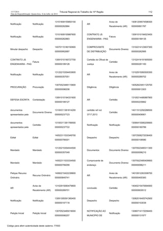 1517/2014 Tribunal Regional do Trabalho da 14ª Região 112
Data da Disponibilização: Quarta-feira, 16 de Julho de 2014
Notificação Notificação
13101609155893100
000000262884
Notificação Notificação
13101609155887600
000000262883
Minutar despacho Despacho
14070115180150900
000000952687
CONTRATO JS
ENGENHARIA - PAG
Fatura
13091010190727700
000000189128
Notificação Notificação
13120215354453600
000000357051
PROCURAÇÃO Procuração
13070523485115800
000000096208
DEFESA ESCRITA Contestação
13091010194331600
000000189127
documentos
apresentados pela
Documento Diverso
13100311381814200
000000237723
documentos
apresentados pela
Certidão
13100311381789500
000000237722
Edital Edital
14052311533349700
000000799301
Mandado Mandado
13120215354444500
000000357049
Mandado Mandado
14052311533334500
000000799299
Petiçao Recurso
Ordinário
Recurso Ordinário
14060215422238800
000000845741
AR
Aviso de
Recebimento (AR)
13102915060479800
000000289701
Notificação Notificação
13091309391360400
000000197118
Petição Inicial Petição Inicial
13070523485019000
000000096207
AR
Aviso de
Recebimento (AR)
14061209574598300
000000891787
CONTRATO JS
ENGENHARIA - PAG
Fatura
13091010194523400
000000189135
COMPROVANTE
DE DISTRIBUIÇÃO
Documento Diverso
13102214123637300
000000262995
Certidão do Oficial de
Justiça
Certidão
13102416191905000
000000281183
AR
Aviso de
Recebimento (AR)
13102915060500300
000000289702
Diligência Diligência
14052623051125700
000000813303
AR Certidão
13100214480887900
000000235662
certidão ref not
3717.2013
Certidão
14011512292288500
000000406901
Notificação Notificação
13090415580209900
000000180789
Despacho Despacho
13072508272036400
000000108580
Documentos Documento Diverso
13070523485311300
000000096210
Comprovante de
endereço
Documento Diverso
13070523485409900
000000096211
AR
Aviso de
Recebimento (AR)
14010912263308700
000000400383
conclusão Certidão
14040215470694900
000000630512
Despacho Despacho
13082016405742900
000000153039
NOTIFICAÇÃO AO
MUNICÍPIO DE
Notificação
13080714172058400
000000131977
Código para aferir autenticidade deste caderno: 77053
 