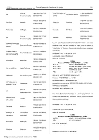 1517/2014 Tribunal Regional do Trabalho da 14ª Região 113
Data da Disponibilização: Quarta-feira, 16 de Julho de 2014
AR
Aviso de
Recebimento (AR)
14061209574617100
000000891788
Mandado Mandado
14052311533327100
000000799298
Notificação Notificação
13120215354450300
000000357050
AR
Aviso de
Recebimento (AR)
13082315332117000
000000159097
COMPROVANTE DE
ENVIO
Documento Diverso
13120216033856100
000000357210
COMPROVANTE
DE DISTRIBUIÇÃO
Documento Diverso
13102214123663400
000000262996
Notificação Notificação
13090415580209900
000000180789
Ata da Audiência Ata da Audiência
13100407330907600
000000237821
CERTIDAO Documento Diverso
13080714171162400
000000131978
IMPUGNAÇÃO A
EMBARGOS DE
Contestação
13121913225156200
000000392075
AR
Aviso de
Recebimento (AR)
13081615323704400
000000147512
certidão ref not
3717.2013
Certidão
14011512292259200
000000406899
Sentença Sentença
14052212221378400
000000795029
Embargos de
Declaração
Embargos de
Declaração
13101813552740500
000000268437
Notificação Notificação
14052311533345000
000000799300
Diligência Diligência
14062520173608600
000000931111
COMPROVANTE DE
ENVIO
Documento Diverso
13120216032486700
000000357211
Diligência Diligência
13121017113561800
000000374915
Mandado Mandado
14052311533334500
000000799299
Mandado Mandado
13091309341083200
000000197103
E, para que chegue ao conhecimento do interessado é passado o
presente Edital, que será publicado no Diário Oficial da Justiça do
Trabalho da 14ª Região e afixado no átrio da Secretaria desta Vara
do Trabalho.
RIO BRANCO/AC, 15 de julho de 2014.
SAMUEL DE FIGUEIRÊDO SILVA
Diretor de Secretaria
Edital
Processo Nº RTOrd-0010475-67.2014.5.14.0403
AUTOR INGLIT DA SILVA FREITAS
ADVOGADO IGOR PORTO AMADO(OAB: 3644)
ADVOGADO NEIVA NARA RODRIGUES DA
COSTA(OAB: 3478)
RÉU A.S.G. Angelim LTDA
EDITAL DE NOTIFICAÇÃO À RECLAMANTE
Processo: 0010475-67.2014.5.14.0403
Reclamante: INGLIT DA SILVA FREITAS
Advogado(s) do reclamante: IGOR PORTO AMADO, NEIVA NARA
RODRIGUES DA COSTA
Reclamada: A.S.G. Angelim LTDA
Fica Vossa Senhoria notificado(a) da r. sentença prolatada nos
autos acima referidos para, querendo, interpor o recurso cabível,
observando o prazo legal.
RIO BRANCO/AC, 15 de julho de 2014.
SAMUEL DE FIGUEIRÊDO SILVA
Diretor de Secretaria
Edital
Processo Nº RTAlç-0010505-05.2014.5.14.0403
AUTOR JANETE DE ALMEIDA LIMA VERDE
RÉU M F ROCHA FILHO
EDITAL DE INTIMAÇÃO
Processo nº: 0010505-05.2014.5.14.0403
Código para aferir autenticidade deste caderno: 77053
 