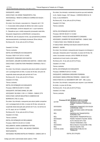 1517/2014 Tribunal Regional do Trabalho da 14ª Região 94
Data da Disponibilização: Quarta-feira, 16 de Julho de 2014
EXEQUENTE: UNIÃO
EXECUTADO: VIA VERDE TRANSPORTE LTDA.
ADVOGADO(a): RENATA CORBUCCI CORREA DE SOUZA –
OAB/AC 3115
De ordem, fica intimado o executado do r. Despacho de fl. 133:
I – A executada reitera petição de idêntico teor sobre a qual já
houve deliberação, conforme despacho de f. o qual mantenho;
II – Ressalte-se que o crédito exequendo processado neste feito,
bloqueado integralmente via BACENJUD, corresponde a
R$1.664,00, valor de pequena monta, cujo parcelamento protelaria
desnecessariamente a tramitação processual. Dê-se ciência;
Rio Branco-AC, 16 de Julho de 2014 (4ª-feira).
Oswaldo D. M. Neto
Técnico Judiciário
EDITAL DE INTIMAÇÃO AO EXEQUENTE
Processo: 0000115-47.2012.5.14.0402
EXEQUENTE: RAIMUNDO DOS SANTOS
ADVOGADO: JOELMIR OLIVEIRA DOS SANTOS – OAB/AC 3283
EXECUTADO: CONSTRUTORA PINHEIRO E MORAES LTDA. E
outros.
De ordem, fica intimado o exequente para aduzir pedido compatível
com o prosseguimento do feito, no prazo de 05 dias, sob pena de
suspensão desta execução pelo período de 01 ano.
Rio Branco-AC, 16 de Julho de 2014 (4ª-feira).
Oswaldo D. M. Neto
Técnico Judiciário
EDITAL DE INTIMAÇÃO AO EXEQUENTE
Processo: 0088100-30.2007.5.14.0402
EXEQUENTE: ANTONIO DANIEL DE LIMA
ADVOGADO: SILVANA C. DE A. V. FARIAS – OAB/AC 2779
EXECUTADO: XAPURI INDUSTRIA E COMERCIO DE
BORRACHA LTDA. E outros.
De ordem, fica intimado o exequente para aduzir pedido compatível
com o prosseguimento do feito, no prazo de 05 dias, sob pena de
suspensão desta execução pelo período de 01 ano, nos termos do
art. 40, caput, da Lei nº 6.830/80.
Rio Branco-AC, 16 de Julho de 2014 (4ª feira).
Oswaldo D. M. Neto
Técnico Judiciário
EDITAL DE INTIMAÇÃO AO RECLAMADO
Processo: 00001512-44.2012.5.14.0402
RECLAMANTE: MARIA GUIMARÃES FEITOSA
RECLAMADO: E.B.E. REIS – ME (NOSSO TEMPERO
RESTAURANTE)
ADVOGADO: RICARDO BOTELHO FONSECA – OAB/AC 2931-A
De ordem, fica intimado o reclamado da perícia que será realizada
na Av. Getúlio Vargas, 1227, Bosque – CARDIOCLÍNICA Às 19
horas, no dia 04/08/2014.
Rio Branco-AC, 16 de Julho de 2014 (4ª-feira).
Oswaldo D. M. Neto
Técnico Judiciário
EDITAL DE INTIMAÇÃO AS PARTES
Processo: 0001091-88.2011.5.14.0402
EXEQUENTE: THIAGO DO NASCIMENTO CORDEIRO
ADVOGADO: LEANDRO DE SOUZA MARTINS – OAB/AC 3368
1º EXECUTADO: W.M. FREIRE DE SOUZA
2º EXECUTADO: SERVIÇO DE ÁGUA E ESGOTO DE RIO
BRANCO - SAERB
De ordem, fica intimado o exequente para impugnar ao embargos à
execução, interpostos pelo 2º executado, no prazo de 05 dias. De
ordem, fica também intimado a W.M. FREIRE DE SOUZA
atualmente em local incerto e não sabido.
Rio Branco-AC, 16 de Julho de 2014 (4ª feira).
Oswaldo D. M. Neto
Técnico Judiciário
EDITAL DE INTIMAÇÃO AO EXEQUENTE
Processo: 0000999-76.2012.5.14.0402
EXEQUENTE: GARDENHA GREGORIO FERREIRA
ADVOGADO: MARIA APRECIDA PEREIRA – OAB/AC 3541
EXECUTADO:W.C.Q. NASCIMENTO IMP. EXP. - ME e outros.
De ordem, fica intimado o exequente para requerer o que entender
de direito, no prazo de 05 dias.
Rio Branco-AC, 16 de Julho de 2014 (4ª feira).
Oswaldo D. M. Neto
Técnico Judiciário
Edital
Processo Nº ACC-0010933-21.2013.5.14.0403
AUTOR SINDICATO DOS TRAB.EM
TRANSP.PASSAG.E CARGAS DO
ACRE
ADVOGADO RAIMUNDO FRANCISCO DE SOUZA
JUNIOR(OAB: 3634)
ADVOGADO JOSE ANTONIO CAIRO ORTIZ(OAB:
3647)
RÉU EMPRESA DE TRANSPORTES
ACREANA LTDA
RÉU REALNORTE TRANSPORTES S.A
ADVOGADO PEDRO TADASHI ITO(OAB: 54055)
RÉU AUTO VIACAO AITI LTDA
RÉU VIACAO RONDONIA LTDA
ADVOGADO Márcio Bezerra Chaves(OAB: 3198)
RÉU VIACAO AQUIRI LTDA
CUSTUS LEGIS MINISTÉRIO PÚBLICO DO
TRABALHO
EDITAL DE CITAÇÃO
Código para aferir autenticidade deste caderno: 77053
 