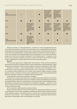 Аналитический обзор корпоративных нефинансовых отчетов 101 
«Подготовка Социального отчета потребовала от нас проведения значительной работы по определе- 
нию заинтересованных сторон (стейкхолдеров), глубокому комплексному изучению мероприятий, 
направленных на улучшение условий жизни наших сотрудников, клиентов и общества в целом в ре- 
гионах присутствия Банка. Это, в свою очередь, позволило выявить недостатки в нашей социальной 
деятельности и основные направления ее совершенствования». 
Из отчета УРСА Банка 
«Широкого вовлечения заинтересованных сторон в диалог с компанией «ЕвроХим» в рамках подго- 
товки корпоративного социального отчета за 2006 г. удалось добиться за счет четкой идентификации 
заинтересованных групп и определению способов взаимодействия с ними. Для этого, во-первых, в 
I кв. 2006 г. было организовано исследование репутационной политики, позволившее выявить от- 
ношение различных групп заинтересованных лиц к компании; во-вторых, была осуществлена диа- 
гностика внутренних и внешних корпоративных коммуникаций. Результатом этих исследовательских 
мероприятий стало уточнение основных заинтересованных групп, определение оптимальных форм 
взаимодействия и выявление приоритетных групп на период социальной отчетности 2006 г., с кото- 
рыми будут проводиться серии диалогов в формате групповых дискуссий». 
Из отчета компании «ЕвроХим» за 2006 г. 
«Выявление стейкхолдеров основывается на анализе и учете частоты и регулярности взаимодействия 
менеджмента Компании со своими заинтересованными сторонами. Перед проведением каждого диа- 
лога Рабочая группа по социальной и экологической отчетности, созданная Приказом Генерального 
директора, определяет перечень основных и формирующихся заинтересованных сторон (стейкхол- 
деров), приглашаемых на диалоги первого и второго этапов». 
Из отчета «НОВОГОР-Прикамье» за 2006 г. 
«Основными заинтересованными сторонами компании являются работники, акционеры и инвесто- 
ры, партнеры по бизнесу, местные сообщества (в том числе региональные органы власти, местное са- 
моуправление, население, общественные организации), заинтересованные стороны на федеральном 
уровне, международные организации. Указанный круг заинтересованных сторон определен с учетом 
тесноты взаимодействия, важности учета их интересов для Компании, степени взаимовлияния». 
Из отчета ГМК «Норильский никель» за 2006 г. 
«Взаимодействие Компании с различными группами стейкхолдеров осуществляется на основе при- 
нципов корпоративного поведения, в числе которых важнейшими являются информационная откры- 
тость, достоверность, отсутствие дискриминации, своевременность и полнота информации, уважение 
к интересам партнера, ключевое значение репутации и другие принципы». 
Из отчета ОАО «РЖД» 
Нефинансовая отчетность 
Вместе с ростом числа отчетов растет и их качество: становится больше содержательных, 
интересных отчетов, улучшается качество представления данных, они становятся более раз- 
нообразными, что позволяет читателю получить лучшее представление о том, как выглядит 
компания «изнутри». 
Отчетность и управление 
Многие системы нефинансовой отчетности, которыми пользуются разные компании в 
мире, подчеркивают, что отчеты могут быть действенным инструментом менеджмента, поз- 
воляя предусмотреть и минимизировать возможные риски. 
 