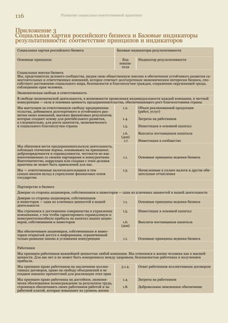 112 Развитие социально ответственной практики 
Наименование компании Отчетный период 
Химическая, нефтехимическая, парфюмерная 
ОАО «Минерально-химическая компания 
«ЕвроХим» 
2001-2005 (со) 2006 (со) 2007 (со) 
ОАО «СИБУР-Холдинг» 2006 (со) 2007 (со) 
Металлургическая и горнодобывающая 
ОАО «Магнитогорский металлур- 
2000-2004 (со) 2005 (со) 2006 (со) 2007 (со) 
гический комбинат» 
Объединенная компания «Российский алюминий» 2004 (со) 2005-2006 (со) 
ОАО «ГМК «Норильский никель» 2003-2004 (со) 2005 (со) 2006 (со) 2007 (со) 
Богословский алюминиевый завод — филиал ОАО «СУАЛ» 2003-2004 (со) 
Alcoa, Inc. 2004 (оур) 2005 (оур) 2006 (оур) 
ОАО «СУЭК» 2000-2005 (со) 2006 (со) 
ОАО «Полюс Золото» 2004-2005 (оур) 
ОАО «Чусовской металлургический завод» 2006 (оур) 
ОАО «Выксунский металлургический завод» 2006 (оур) 
ОАО «Северсталь» 2004-2006 (со) 
Производство пищевых продуктов 
ОАО «Бритиш Американ Тобакко Россия» 2001-2002 (со) 2003 (со) 2004-2005 (со) 2006-2007 (со) 
Союз российских пивоваров 2000-2004 (со) 2005 (со) 2006 (со) 2007 (со) 
Финансы и страхование 
ОАО «Альфа-банк» 2003 
(со) 
2004 (со) 2005 (со) 2006 (со) 2007 (со) 
ЗАО КБ «ФИА-БАНК» 2003 (со) 2004 (со) 2005 (со) 2006 (со) 2007 (со) 
ОАО КБ «Солидарность» 2005 (со) 
ФК «УРАЛСИБ» 2004 (со) 2005 (со) 2006 (со) 
ЗАО «ЮниКредит Банк» 2005 (со) 2006 (со) 
Акционерная финансовая корпорация «Система» 2006 (со) 
ОАО «УРСА Банк» 2006 (со) 
Жилищно-коммунальное хозяйство 
ОАО «Российские коммунальные системы» 2003-2004 (со) 
ООО «НОВОГОР-Прикамье» 2005 (со) 2006 (со) 
Образование, здравоохранение 
Ново Нордиск АС Дания 2005 (со) 2007 (со) 
Владивостокский государственный университет экономики и сервиса 2005-2006 (со) 
Транспорт 
ОАО «Аэрофлот — Российские авиалинии» 2005-2007 (со) 
ОАО «Российские железные дороги» 2005 (со) 2006 
(эо, со) 
Прочие виды услуг 
Юридическая компания «Пепеляев, Гольцблат и партнеры» 2006 (со) 
Некоммерческие организации 
Детский фонд «Виктория» 2006 (оур) 
 