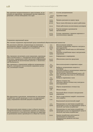114 Развитие социально ответственной практики 
Аспект: Процедуры и услуги 
25 2.11. Инициативы по смягчению воздействия продукции и услуг на окружа- 
ющую среду и масштаб смягчения воздействия Д 
Аспект: Общие 
26 2.12. Инвестиции в объекты охраны окружающей среды Д 
Социальные индикаторы 
1. Подраздел: Показатели результативности подходов к организации труда и достойный труд. 
Аспект: Занятость 
27 3.1.1. Численность работников с разбивкой по территориальному признаку О 
28 3.1.2. Уровень текучести кадров О 
29 3.1.3. Коэффициент оборота работников, оставивших работу в данной орга- 
низации по всем основаниям О 
Аспект: Взаимоотношения сотрудников и руководства 
30 3.1.4. Охват работников коллективным договором О 
31 3.1.5. Уровень травматизма на производстве О 
32 3.1.6. Количество несчастных случаев со смертельным исходом О 
33 3.1.7. Число работников, у которых были выявлены профессиональные 
заболевания О 
34 3.1.8. Уровень потерь рабочего времени вследствие заболеваемости по всем 
причинам О 
35 3.1.9. Уровень расходов на охрану труда Д 
36 3.1.10. Число часов обучения на одного работника О 
37 3.1.11. Уровень затрат на обучение Д 
38 3.1.12. Участие женщин в руководстве организацией Д 
2. Подраздел: Показатели результативности в области прав человека 
Аспект: Недопущение дискриминации 
39 3.2.1. Трудовые споры О 
40 3.2.2. Случаи дискриминации Д 
41 3.2.3. Случаи, связанные с правами коренных и малочисленных народов Д 
3. Подраздел: Показатели результативности взаимодействия с обществом. 
Аспект: Сообщество 
42 3.3.1. 
Взаимодействие с органами власти в области в области общественно 
значимых задач (социально-экономического развития территории при- 
сутствия организации) 
О 
43 3.3.2. Взаимодействие с некоммерческими и неправительственными органи- 
зациями в области общественно значимых задач О 
44 3.3.3. Оценка воздействия деятельности организации на социально- 
экономическое развитие местных сообществ О 
 