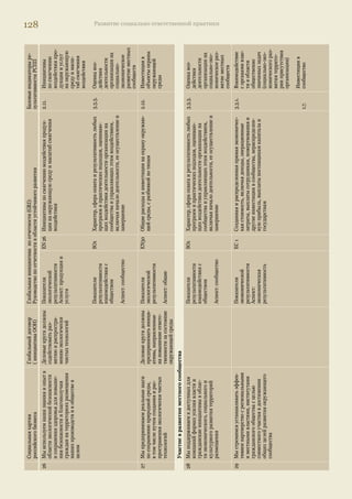 Социальная хартия 
российского бизнеса 
Глобальный договор 
( инициатива ООН) 
Глобальная инициатива по отчетности (GRI): 
Руководство по отчетности в области устойчивого развития 
Базовые индикаторы ре- 
зультативности РСПП 
15 Мы не допускаем на своих предпри- 
ятиях принудительного труда, ис- 
пользование детского труда и высту- 
паем за их устранение 
Деловые круги должны 
выступать за полное 
искоренение детского 
труда 
Показатели 
результативности: 
права человека 
Аспект: детский труд 
HR 6 Деятельность, в рамках которой имеется значи- 
тельный риск случаев использования детского 
труда, и действия, предпринятые для участия в 
искоренении детского труда 
16 Мы ответственно подходим к реше- 
нию проблем занятости, которые 
могут возникать в связи с прини- 
маемыми компаниями решениями, 
сотрудничаем с правительственными 
учреждениями, объединениями ра- 
ботодателей и работников, другими 
организациями, а также друг с другом 
по вопросам регулирования трудовых 
отношений, занятости и использова- 
ния рабочей силы 
Деловые круги должны 
в своих сферах влия- 
ния поддерживать и 
уважать подход, пре- 
дусматривающий за- 
щиту международных 
прав человека 
Показатели 
результативности 
подходов к 
организации труда и 
достойного труда 
Аспект: занятость 
LA 1 
LA 2 
Общая численность рабочей силы в разбивке по 
типу занятости, договору о найме и региону 
Общее количество сотрудников и текучесть кадров 
в разбивке по возрастной группе, полу и региону 
3.1.1. 
3.1.2. 
3.1.3. 
Численность 
работников с 
разбивкой по тер- 
риториальному 
признаку 
Уровень текучес- 
ти кадров 
Коэффициент 
оборота работни- 
ков, оставивших 
работу в данной 
организации по 
всем основаниям 
Потребители 
17 Мы стремимся производить только 
качественные товары и услуги, благо- 
приятные и безопасные для здоровья 
потребителей 
Деловые круги должны 
содействовать раз- 
витию и распростра- 
нению экологически 
чистых технологий 
Показатели 
результативности: 
ответственность за 
продукцию 
Аспект: маркировка 
продукции и услуг 
Аспект: здоровье 
и безопасность 
потребителя 
PR 3 
PR 1 
Виды информации о свойствах продукции и услуг, 
требуемые процедурами, и доля значимых продук- 
тов и услуг, в отношении которых действуют такие 
требования к информации 
Стадии жизненного цикла, на которых воздейс- 
твие на здоровье и безопасность продукции и 
услуг оцениваются для выявления возможностей 
улучшения, и доля существенных продуктов и ус- 
луг, подлежащих таким процедурам 
3.4.1. 
3.4.2. 
Информация и 
маркировка 
Обеспечение ка- 
чества продукции 
18 Мы обеспечиваем своевременную 
обратную связь с потребителями, 
включая рассмотрение замечаний и 
претензий, стремимся в кратчайшие 
сроки урегулировать претензии и жа- 
лобы потребителей 
Деловые круги должны 
оказывать поддержку 
и соблюдение прав че- 
ловека, провозглашен- 
ных международным 
сообществом 
Показатели 
результативности: 
ответственность за 
продукцию 
Аспект: 
неприкосновенность 
частной жизни 
потребителя 
PR 8 Общее количество обоснованных жалоб, касаю- 
щихся нарушения неприкосновенности частной 
жизни потребителя и утери данных о потребителе 
Деловые партнеры 
19 Мы устанавливаем честные и беспри- 
страстные отношения с поставщи- 
ками, основанные на справедливом 
ценообразовании, признании лицен- 
зионных прав и права на торговлю 
Деловые круги должны 
оказывать поддержку 
и соблюдение прав че- 
ловека, провозглашен- 
ных международным 
сообществом. 
Показатели 
экономической 
результативности 
Аспект: присутствие 
на рынках 
EC 6 Политика, практические подходы к закупкам у 
местных поставщиков и доля таких закупок в су- 
щественных регионах деятельности организации 
1.1. Основные прин- 
ципы ведения 
бизнеса 
124 Развитие социально ответственной практики 
 