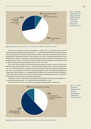 22 Развитие социально ответственной практики 
Как видно из диаграммы ниже, две трети компаний уже первый отчет стремятся готовить 
с использованием стандартизированного подхода. При этом следует отметить, что часть отче- 
тов (в основном первых) имеют некоторые признаки, позволяющие сделать вывод о том, что 
компания ориентировалась на ту или иную систему отчетности. Например, некоторые отчеты 
имеют отчетливую структуру «триединого итога» (экономические, экологические, социальные 
аспекты), характерную для отчетов, составленных по GRI. Однако в тексте нет вербально выра- 
женного заявления об использовании этого документа. Не менее часто встречается и обратная 
ситуация: некоторые компании указывают, что они применяли GRI или АА 1000, но при этом 
в отчете отсутствуют существенные признаки, подтверждающие это заявление (таким сущес- 
твенным признаком, в частности, является наличие в отчете таблицы соответствия ключевым 
элементам отчетности и показателям GRI). 
62% 
38% 
Cтандартизированный 
подход 
Cвободная 
форма 
Примечание: всего опубликовано отчетов в 2006 г. — 33, в 2007 г. — 51. 
Метод представления результатов 
деятельности (типы отчетов) 
Несмотря на то, что в России, как и в остальных странах, в начале развития процесса 
нефинансовой отчетности в основном доминировали экологические отчеты, сейчас их доля 
в общем количестве опубликованных в 2006–2007 гг. документов невелика: лишь несколько 
компаний по-прежнему ограничиваются выпуском только экологических отчетов («Газпром» 
и дочерняя организация «Севергазпром», Архангельский целлюлозно-бумажный комбинат и 
т.д.). Северо-западная лесопромышленная компания (СЗЛК), в целом сохраняя экологическое 
направление в качестве приоритетного, представляет в последнем отчете также и социальную 
информацию. «Монди Бизнес Пейпа» продолжает выпускать по два отчета — экологический 
и социальный. При этом в мире доля экологических отчетов неуклонно снижается, уступая 
место отчетам в области устойчивого развития или отчетам о корпоративной ответственности 
(см. данные CorporateRegister.com). 
Илл. 6. Количество 
компаний, использо- 
вавших стандарти- 
зированный подход 
или свободную фор- 
му при подготовке 
первого отчета 
(данные за 2006— 
2007 гг.) 
 