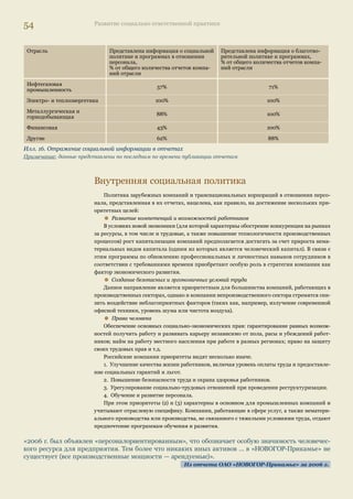 50 Развитие социально ответственной практики 
Инвестиции в сообщества 
(общественная инфраструктура) 
Участие компаний в социально-эко- 
номическом развитии регионов и пер- 
спективных планах развития, как прави- 
ло, осуществляется в рамках соглашений 
о социально-экономическом сотрудни- 
честве, которые подписываются подавля- 
ющим большинством крупных, средних, 
а в последнее время — даже малых ком- 
паний. Активно идет процесс подписания 
аналогичных соглашений также между 
компаниями и администрациями муни- 
ципальных образований. 
Коллективный вклад 
В рамках соглашений с региональны- 
ми властями 7 небольших компаний 
вложили финансирование в размере 
2317 млн руб. 
2 компании сообщили о вложении в 
строительство и поддержку объектов 
социального назначения 
1957,2 млн руб. 
Пример (из отчета компании «ТГК-8»): 
Сотрудничество с администрациями в территориях присутствия компании 
13 сентября 2005 г. подписано Соглашение о взаимодействии между 
Администрацией Волгоградской области и ОАО «ЮГК ТГК-8». 
Данное соглашение преследует важные как для энергетиков, так и для жите- 
лей области цели: 
• развитие ОАО «ЮГК ТГК-8» как финансово устойчивой и инвестиционно 
привлекательной компании; 
• создание эффективного механизма снижения издержек производства и 
благоприятных условий для внедрения новейших научно-тех- 
нических разработок; 
• соблюдение всех требований природоохранного законода- 
тельства, а также поэтапное прекращение перекрестного 
субсидирования. 
Стороны признали, что ОАО «ЮГК ТГК-8» является основным 
партнером администрации Волгоградской области по развитию 
централизованного теплоснабжения на территории региона. 
В рамках данного соглашения энергетики взяли на себя обя- 
зательства бесперебойно поставлять тепловую и электрическую 
энергию населению, предприятиям, структурам ЖКХ, социально- 
Волгоград 
значимым объектам при условии своевременных расчетов за нее и погаше- 
ния графиков задолженности. В числе не менее важных для области выгод 
от подобного сотрудничества — регулярное поступление налоговых отчисле- 
ний в областной бюджет и бюджеты муниципальных образований, увеличе- 
ние загрузки оборудования в целях сдерживания роста тарифов в пределах 
инфляции и соблюдение норм воздействия на окружающую среду, гаранти- 
рующих экологическую безопасность. 
Администрация Волгоградской области взяла на себя обязательства оказы- 
вать помощь ОАО «ЮГК ТГК-8» в повышении эффективности его работы, 
способствовать развитию рынка централизованного теплоснабжения облас- 
ти, содействовать в увеличении лимитов газа. Администрация области за- 
явила о своих намерениях оказывать финансовую поддержку инвестицион- 
ным проектам, создать систему гарантий инвестиций, способствовать участию 
 