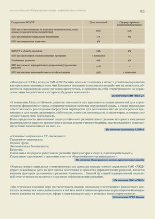 Аналитический обзор корпоративных нефинансовых отчетов 89 
Отраслевой анализ нефинансовых отчетов 
В целом компании нефтегазовой и нефтехимической промышленности, энергетического 
сектора, деревообрабатывающей и целлюлозно-бумажной промышленности, металлурги- 
ческой и горнодобывающей промышленности демонстрируют раскрытие примерно одина- 
кового объема экологической информации. Чуть больше половины компаний этих секторов 
раскрывают информацию по общей политике компании в экологической сфере, а также по 
семи рассматриваемым в исследовании направлениям воздействия на окружающую среду 
(использование энергии, использование водных ресурсов, утилизация отходов, выбросы в 
атмосферу, рекультивация земель, биологическое разнообразие). В целом наиболее полно 
экологическая информация представлена в отчетах компаний металлургической и горнодо- 
бывающей промышленности. 
В ходе анализа глубины и охвата раскрытия экологической информации по различным на- 
правлениям оценивалось предоставление информации по следующим параметрам: описание 
подхода компании к управлению данным видом воздействия, результативность компании и 
планирование деятельности компании по снижению воздействия компании на окружающую 
среду по этому направлению. 
Таким образом, информация по вопросу использования энергии наиболее полно раскрыта 
в отчетах компаний нефтегазового и нефтехимического сектора. В то же время общий про- 
цент компаний нефтегазового и нефтехимического сектора, энергетического сектора, дере- 
вообрабатывающей и целлюлозно-бумажной промышленности, а также металлургической 
и горнодобывающей промышленности, в отчетах которых затрагивается тема использования 
энергии, энергоэффективности и альтернативных источников энергии, варьируется в пределах 
от 45 до 65%. 
Вопрос использования водных ресурсов полнее всего раскрыт в отчетах компаний энерге- 
тической, металлургической и горнодобывающей промышленности. Вместе с тем три четверти 
компаний металлургической и горнодобывающей промышленности сектора, а также более 
половины компаний нефтегазового и нефтехимического сектора и компаний деревообраба- 
тывающей и целлюлозно-бумажной промышленности также касаются этой проблематики в 
своих отчетах. 
Практически во всех рассматриваемых отраслях, за исключением финансового сектора, 
процент компаний, раскрывающих общую информацию в сфере утилизации отходов, включая 
опасные/вредные отходы, примерно одинаков — около 60%. В части полноты предоставления 
информации — детальнее всего информация раскрывается в отчетах компаний металлурги- 
ческой и горнодобывающей промышленности, а также нефтегазового и нефтехимического 
сектора. 
Как отмечалось выше, информация по выбросам в атмосферу, в том числе выбросам пар- 
никовых газов полнее всего представлена в отчетах компаний энергетического сектора. Однако 
в отчетах компаний нефтегазовой и нефтехимической промышленности, деревообрабатыва- 
ющей и целлюлозно-бумажной промышленности, металлургической и горнодобывающей 
промышленности данная информация также раскрывается достаточно подробно (около трети 
компаний во всех этих отраслях получили максимальные оценки). Доля компаний нефтегазо- 
вой и нефтехимической промышленности, энергетического сектора, деревообрабатывающей 
и целлюлозно-бумажной промышленности, металлургической и горнодобывающей промыш- 
ленности, которые в своих отчетах касаются проблемы выбросов в атмосферу, варьируется 
незначительно: от 55% до 72%. 
Вопросы рекультивации земель чаще всего затрагиваются в отчетах компаний нефтегазо- 
вой и нефтехимической промышленности, в той или иной мере они освещены и в отчетах более 
чем половины предприятий энергетического сектора, у ряда горнодобывающих предприятий. 
Однако, с точки зрения отраслевой специфики раскрытия информации, по этому направлению 
воздействия на окружающую среду вывод сделать нельзя, т.к. примеры детального раскрытия 
информации по вопросу рекультивации земель представлены лишь в единицах отчетов. 
 