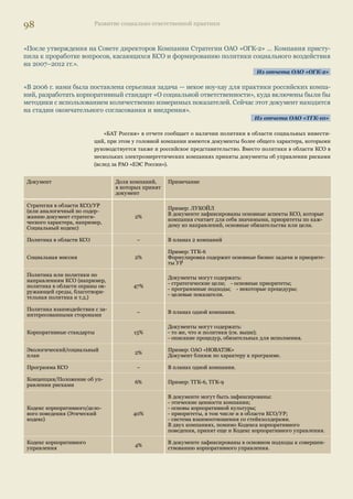 94 Развитие социально ответственной практики 
«В самом общем виде Компания понимает КСО как совокупность обязательств Компании перед за- 
интересованными сторонами, взятыми добровольно (сверх установленных законодательством), реа- 
лизуемую публично и во взаимодействии с заинтересованными сторонами. 
Таким образом, КСО для Компании является способом выработки и согласования с заинтересованны- 
ми сторонами добровольных обязательств Компании. Поэтому важным направлением деятельности 
Компании является интеграция КСО в Стратегию развития ОАО «ОГК-2». 
Из отчета ОАО «ОГК-2» 
«Важнейшие риски РАО «ЕЭС России» обусловлены инфраструктурным характером и общественно- 
политической значимостью электроэнергетики — угрозой утраты характеристик надежности и до- 
ступности услуг. Поэтому в 2005 г. была принята Концепция управления нефинансовыми рисками, 
предложившая системный подход к управлению всеми рисками, связанными с взаимодействием с 
ключевыми заинтересованными сторонами (6.1)». 
Из отчета РАО «ЕЭС России» 
«Под понятием «социально ответственный бизнес» мы подразумеваем прежде всего цивилизованные 
отношения в экономической, финансовой и трудовой сферах, ликвидацию теневой экономики, свое- 
временно и полностью выплачиваемые налоги, «белую» заработную плату, безопасные для жизни 
и здоровья условия работы». 
Из отчета ФИА-Банка за 2006 г. 
Структура управления 
Приверженность принципам корпоративной ответственности со стороны высшего 
руководства 
Если считать обращение первого лица компании к читателям нефинансового отчета при- 
знаком приверженности принципам корпоративной ответственности, то можно сказать о 
том, что в большинстве компаний высшее руководство знакомо с этой концепцией, т.к. в 85% 
отчетов такое обращение содержится. 
Лишь в некоторых отчетах имеются признаки, которые явно свидетельствуют о том, что 
руководство не только ознакомлено с концепцией, но и принимает непосредственное участие 
в управлении, по крайней мере, отдельными аспектами КСО. Так, в ООО «Севергазпром» 
главный инженер назначен специальным представителем руководства по вопросам охраны 
окружающей среды. Такая же ситуация в «Северо-западной лесопромышленной компании» — 
здесь председатель совета директоров и генеральный директор курируют вопросы экологии. 
В ОАО «РЖД» президент компании «определяет комплекс системных мероприятий по ре- 
ализации основных направлений социальной политики и утверждает конкретные планы 
мероприятий и бюджет социальных расходов», а также «осуществляет контроль исполнения 
социального бюджета, определяет и применяет оценку эффективности КСО». В ОАО «СУЭК» 
совет директоров принимает решения по отдельным аспектам УР. 
В «ФИА-Банке» председатель правления банка непосредственно руководит работой 
комитета по управлению КСО. Достаточно четкая система включенности высшего руко- 
водства описана в отчете ГМК «Норильский никель»: здесь совет директоров и правление 
осуществляют общее управление УР, а генеральный директор координирует деятельность. 
Выксунский завод в своем отчете указывает, что основная ответственность за реализацию 
УР лежит на совете директоров, а реализация стратегии в области УР входит в компетенцию 
исполнительного директора. 
Орган, курирующий вопросы, связанные с корпоративной ответственностью 
В большинстве компаний наблюдается распределенная система ответственности, т.е. от- 
дельные аспекты КСО/УР входят в систему управления соответствующего функционального 
подразделения (департамента). О том, кто осуществляет координацию деятельности в области 
КСО/УР на постоянной основе, в подавляющем большинстве отчетов (70%) информация не 
представлена. 
 