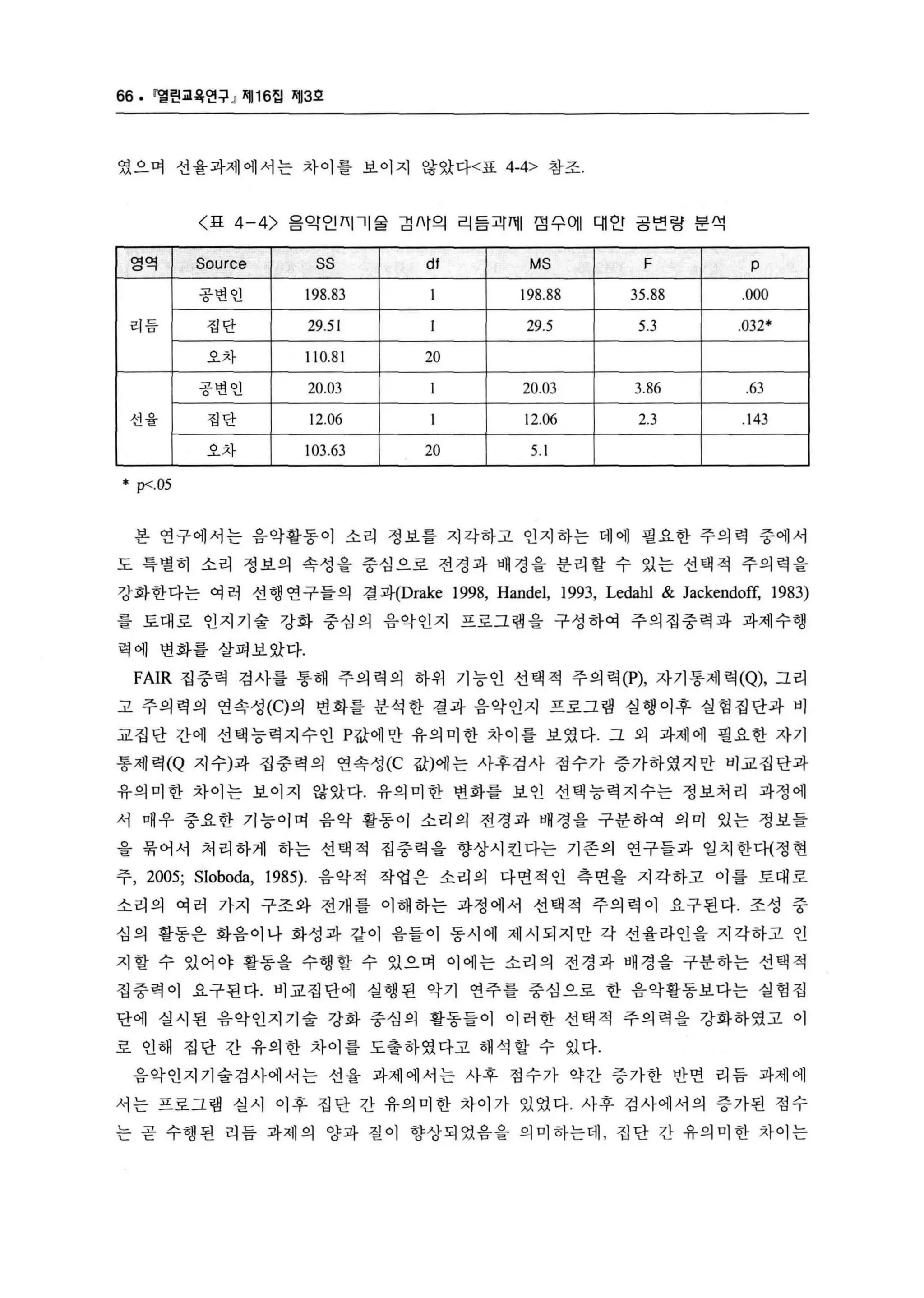66. 멸린교육연구 J 1i1116집 찌13호 
였으며 선율과제에서는 차이를 보이지 않았다<표 4-4> 참조. 
〈표 4-4) 음악인미기올 럼야의 리듬괴메 펌우에 대인 공변량 분엑 
영역 Source SS dl MS F p 
공변인 198.83 198.88 35.88 .000 
리듬 집단 29.5 1 29.5 5.3 .032* 
오차 110.81 20 
공변인 20.03 20.03 3.86 .63 
선율 집단 12.06 12.06 2.3 .143 
오차 103.63 20 5.1 
* p<.05 
본 연구에서는 음악활동이 소리 정보를 지각하고 인지하는 데에 필요한 주의력 중에서 
도 특별히 소리 정보의 속성을 중심으로 전경과 배경을 분리할 수 있는 선택적 주의력을 
강화한다는 여 러 선행 연구들의 결과(Dr려æ 1998, Handel, 1993, Le따피 & Jackendoff, 1983) 
를 토대로 인지기술 강화 중심의 음악인지 프로그램을 구성하여 주의집중력과 과제수행 
력에 변화를 살펴보았다. 
FAIR 집중력 검사를 통해 주의력의 하위 기능인 선택적 주의력 (P)， 자기통제력 (Q)， 그리 
고 주의력의 연속성 (C) 의 변화를 분석한 결과 음악인지 프로그램 실행이후 실험집단과 비 
교집단 간에 선택능력지수인 P값에만 유의미한 차이를 보였다. 그 외 과제에 필요한 자기 
통제력 (Q 지수)과 집중력의 연속성 (C 값)에는 사후검사 접수가 증가하였지만 비교집단과 
유의미한 차이는 보이 지 않았다. 유의미한 변화를 보인 선택능력지수는 정보처리 과정에 
서 매우 중요한 기능이며 음악 활동이 소리의 전경과 배경을 구분하여 의미 있는 정보들 
을 묶어서 처리하게 하는 선태적 집중력을 향상시킨다는 기존의 연구들과 일치한다{정현 
주， 2005; Sloboda, 1985). 음악적 작업은 소리의 다면적인 측면을 지각하고 이 를 토대로 
소리의 여러 가지 구조와 전개를 이해하는 과정에서 선택적 주의력이 요구된다. 조성 중 
심의 활동은 화음이나 화성과 같이 음들이 동시에 제시되지만 각 선율라인을 지각하고 인 
지할 수 있어야 활동을 수행할 수 있 으며 이에는 소리의 전경과 배경을 구분하는 선택적 
집중력이 요구된다. 비교집단에 실행된 악기 연주를 중심으로 한 음악활동보다는 실험집 
단에 실시된 음악인지기술 강화 중심의 활동들이 이러한 선택적 주의력을 강화하였고 이 
로 인해 집단 간 유의한 차이를 도출하였다고 해석할 수 있다. 
음악인지기술검사에서는 선율 과제에서는 사후 점수가 약간 증가한 반면 리듬 과제에 
서는 프로그램 실시 이후 집단 간 유의미한 차이가 있었다. 사후 검사에서의 증가된 접수 
는 곧 수행된 리듬 과제의 양과 질이 향상되었음을 의미하는데 ， 집단 간 유의미한 차이는 
 