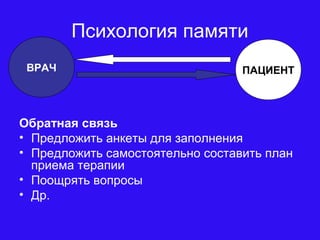 ПАЦИЕНТ
Психология памяти
Обратная связь
• Предложить анкеты для заполнения
• Предложить самостоятельно составить план
приема терапии
• Поощрять вопросы
• Др.
ВРАЧ
 