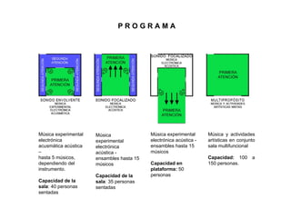 PROGRAMA




Música experimental   Música               Música experimental      Música y actividades
electrónica           experimental         electrónica acústica -   artísticas en conjunto
acusmática acústica   electrónica          ensambles hasta 15       sala multifuncional
–                     acústica -           músicos
hasta 5 músicos,      ensambles hasta 15                            Capacidad: 100      a
dependiendo del       músicos              Capacidad en             150 personas.
instrumento.                               plataforma: 50
                      Capacidad de la      personas
Capacidad de la       sala: 35 personas
sala: 40 personas     sentadas
sentadas
 