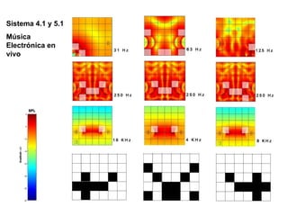 Sistema 4.1 y 5.1
Música
Electrónica en
vivo
 