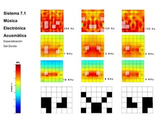 Sistema 7.1
Música
Electrónica
Acusmática
Espacialización
Del Sonido
 